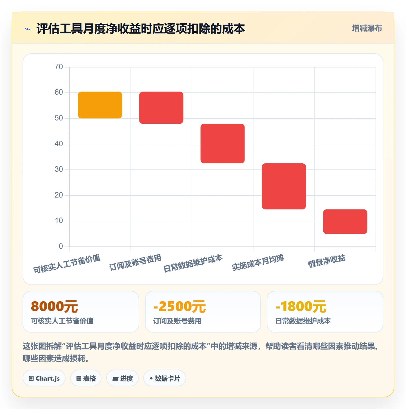 temu选择标准：全托管模式维度如何评估工具对比