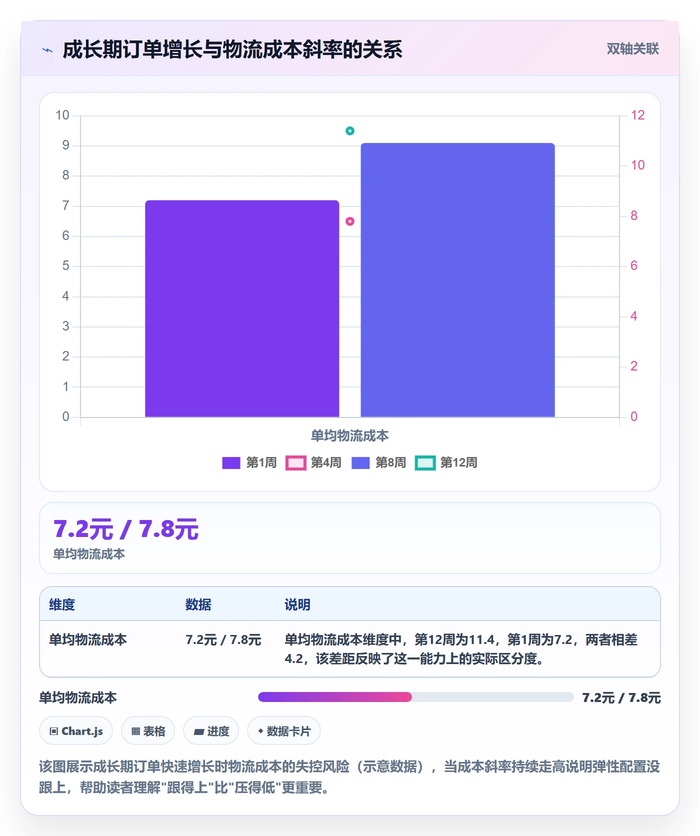 商品分析应用思路:围绕生命周期拆解物流方案