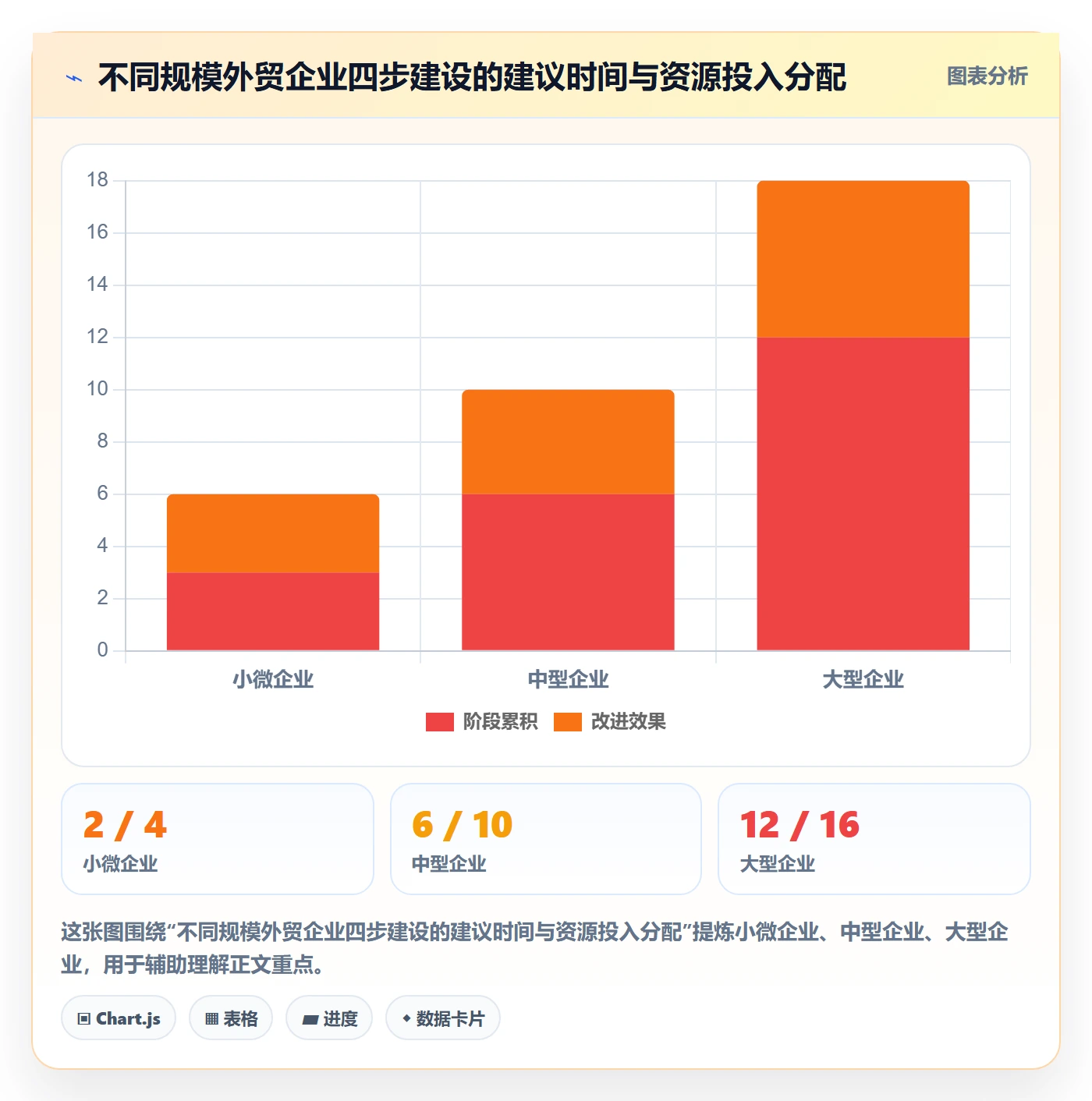 外贸数据分析平台建设路线：从商品编码到旺季准备分几步