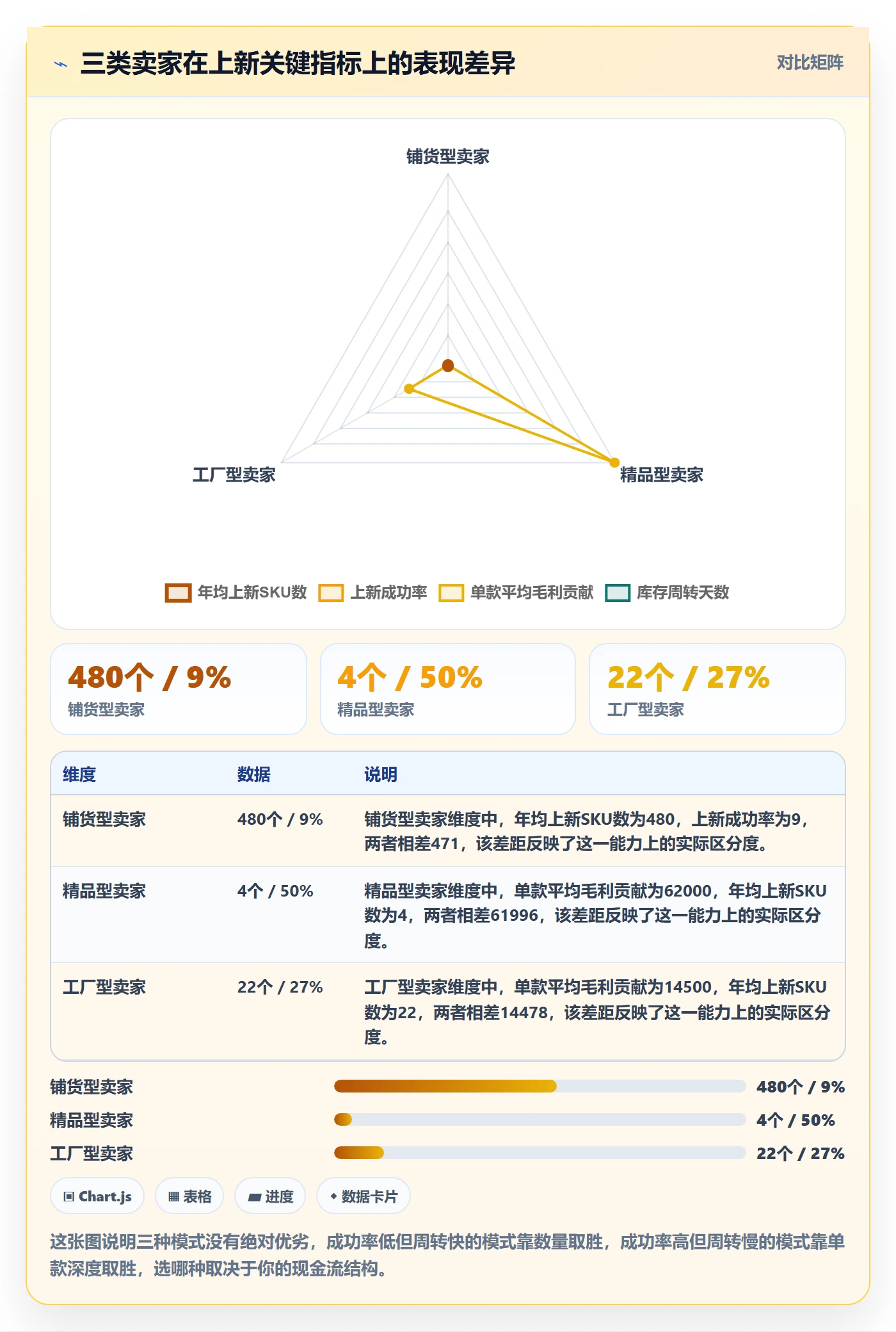 跨境电商运营基础课：选品上新相关的案例拆解一次讲透