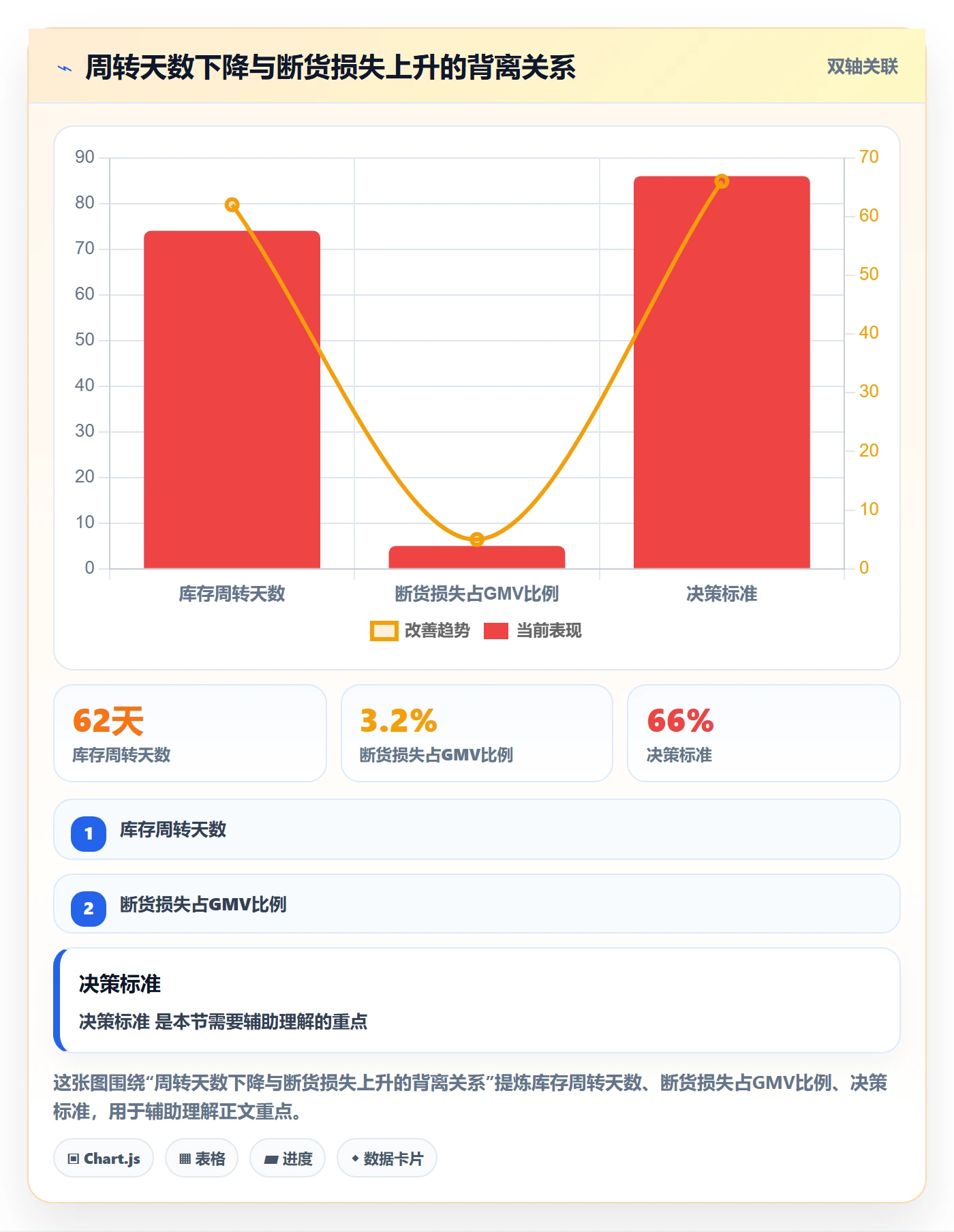 亚马逊软件实践指南:库存管理的绩效考核怎样更有效