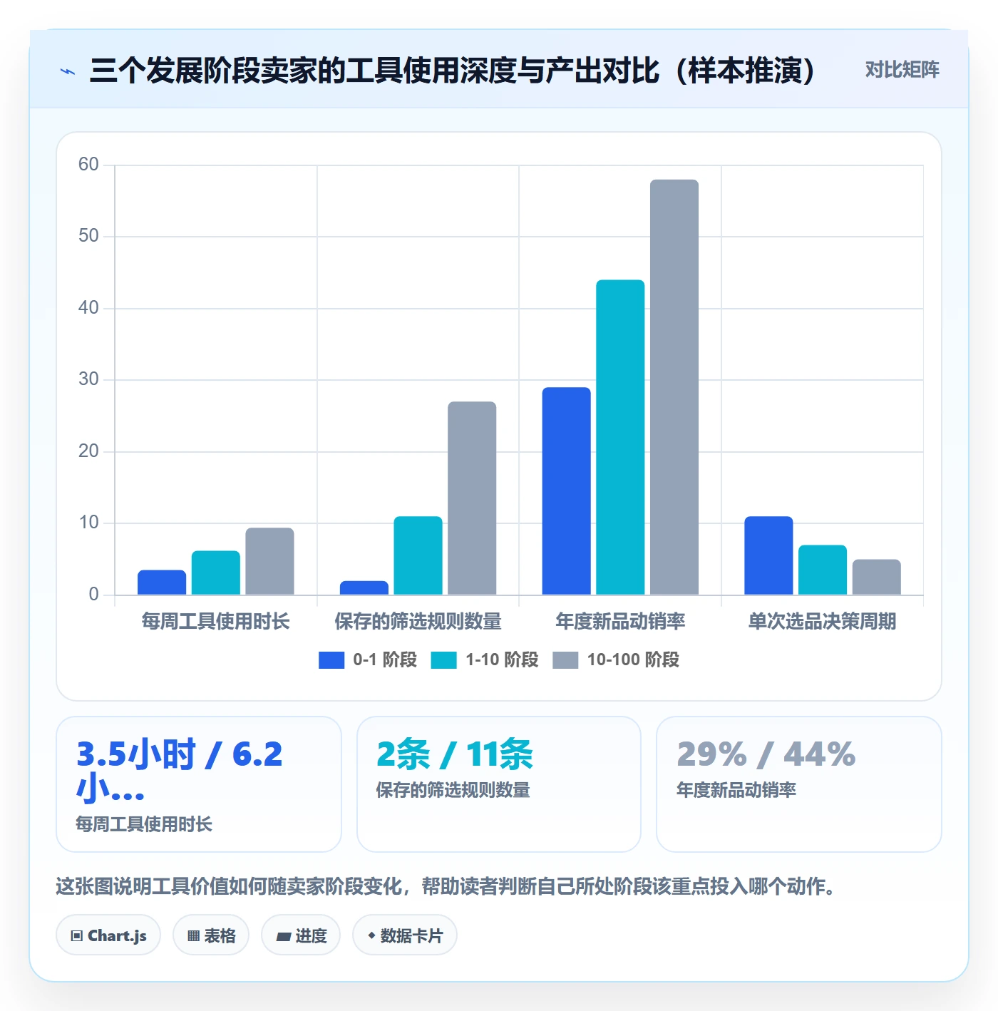 亚马逊软件增长策略全解析：重点看懂选品工具