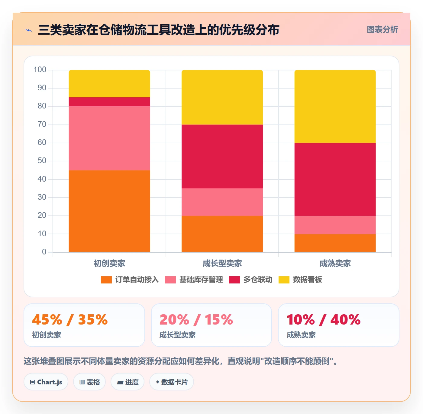 跨境电商一站式服务改造重点：从仓储物流推进工具对比