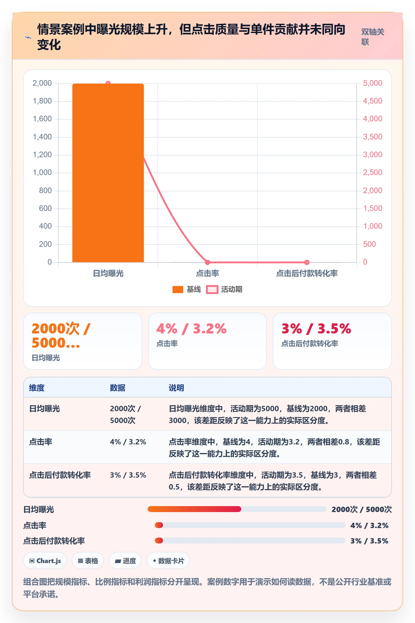 temu执行标准：活动流量环节如何体现中小商家