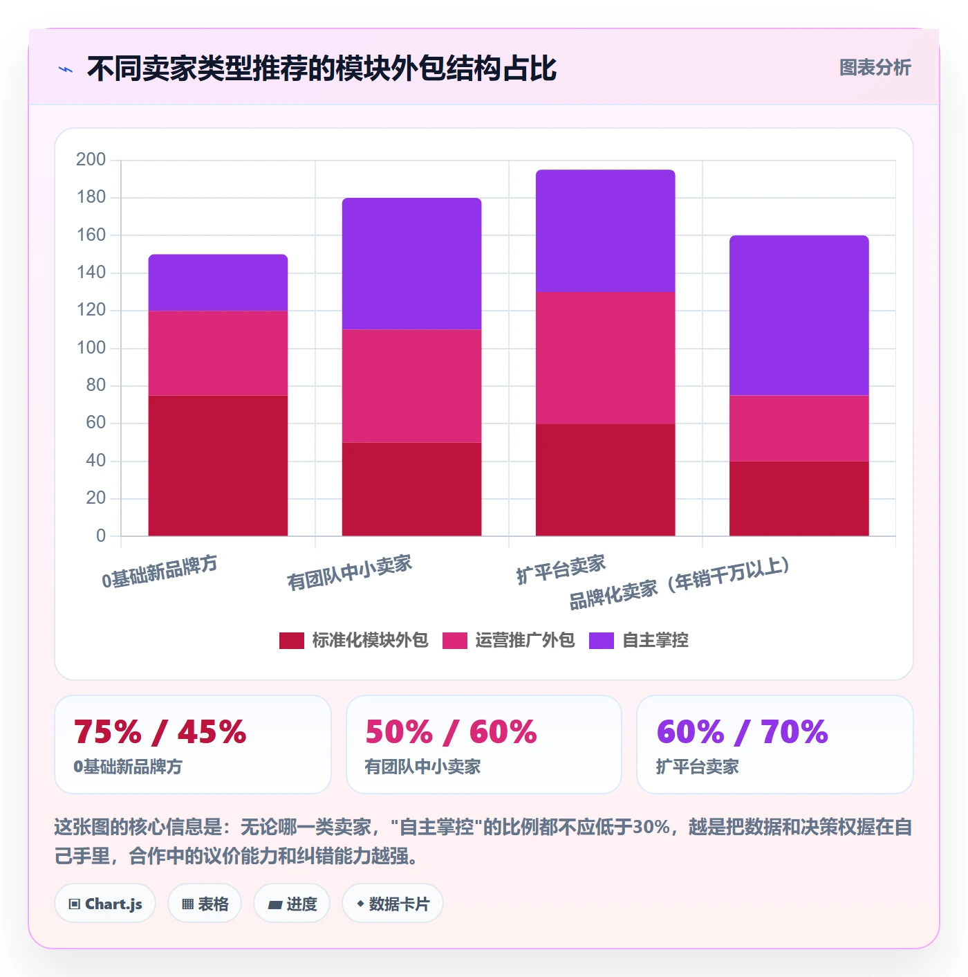 跨境电商一站式服务业务拆解：运营推广为什么影响选型方法