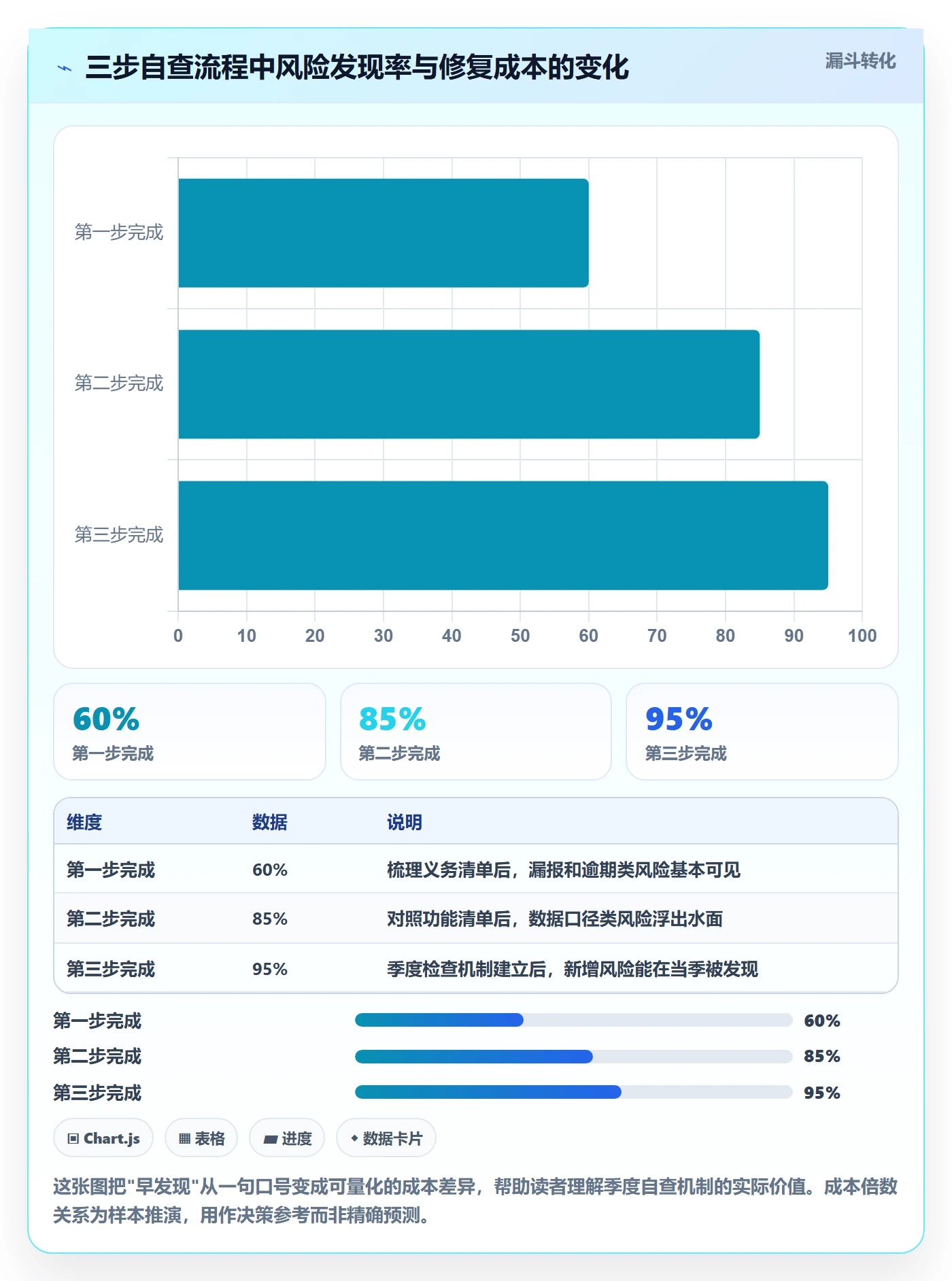 跨境电商一站式服务工作指南：用核心功能解决税务合规问题