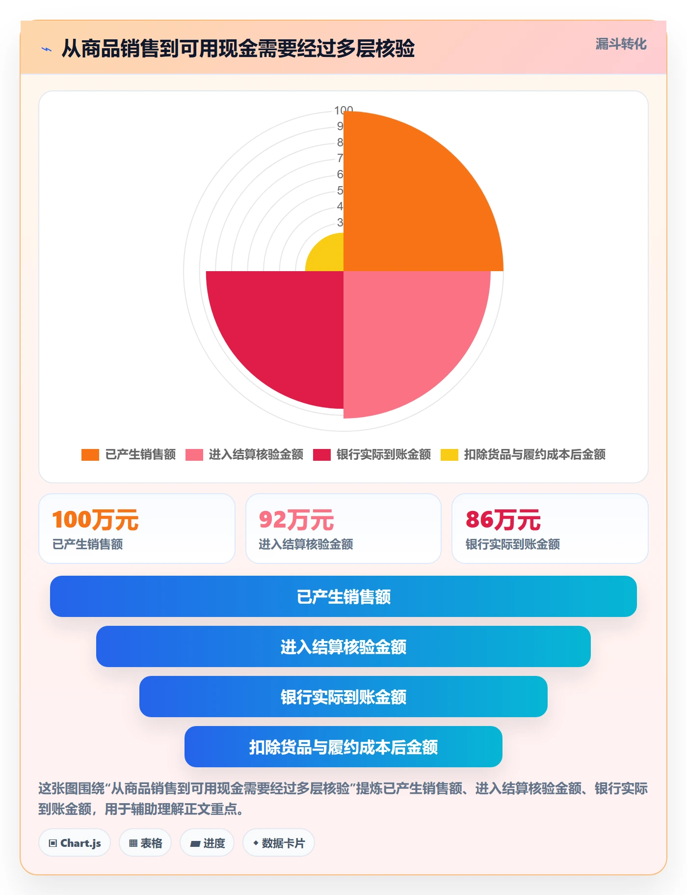 temu建设路线：从全托管模式到回款管理分几步