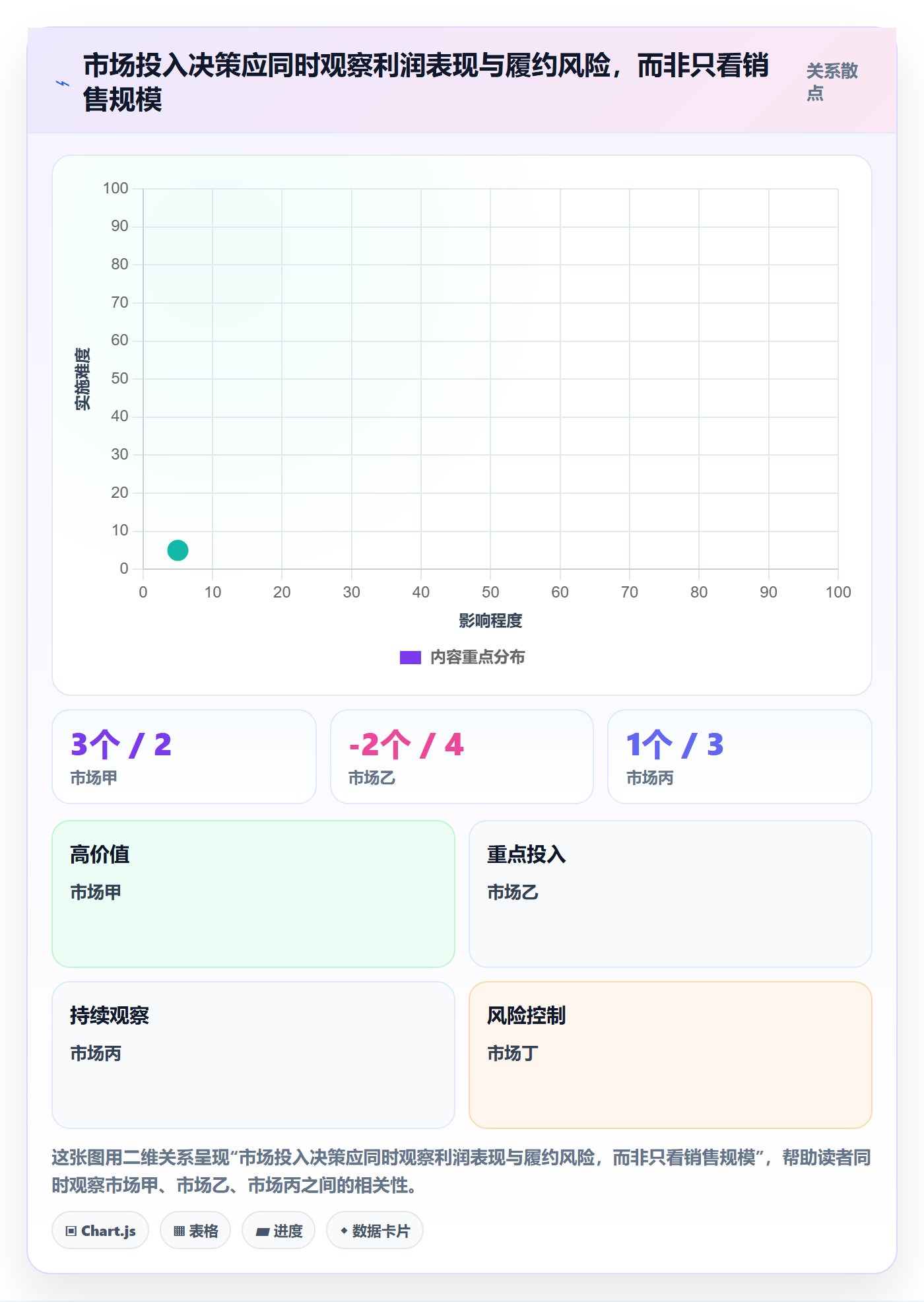 跨境电商决策指南：用多店经营判断本地化运营方案