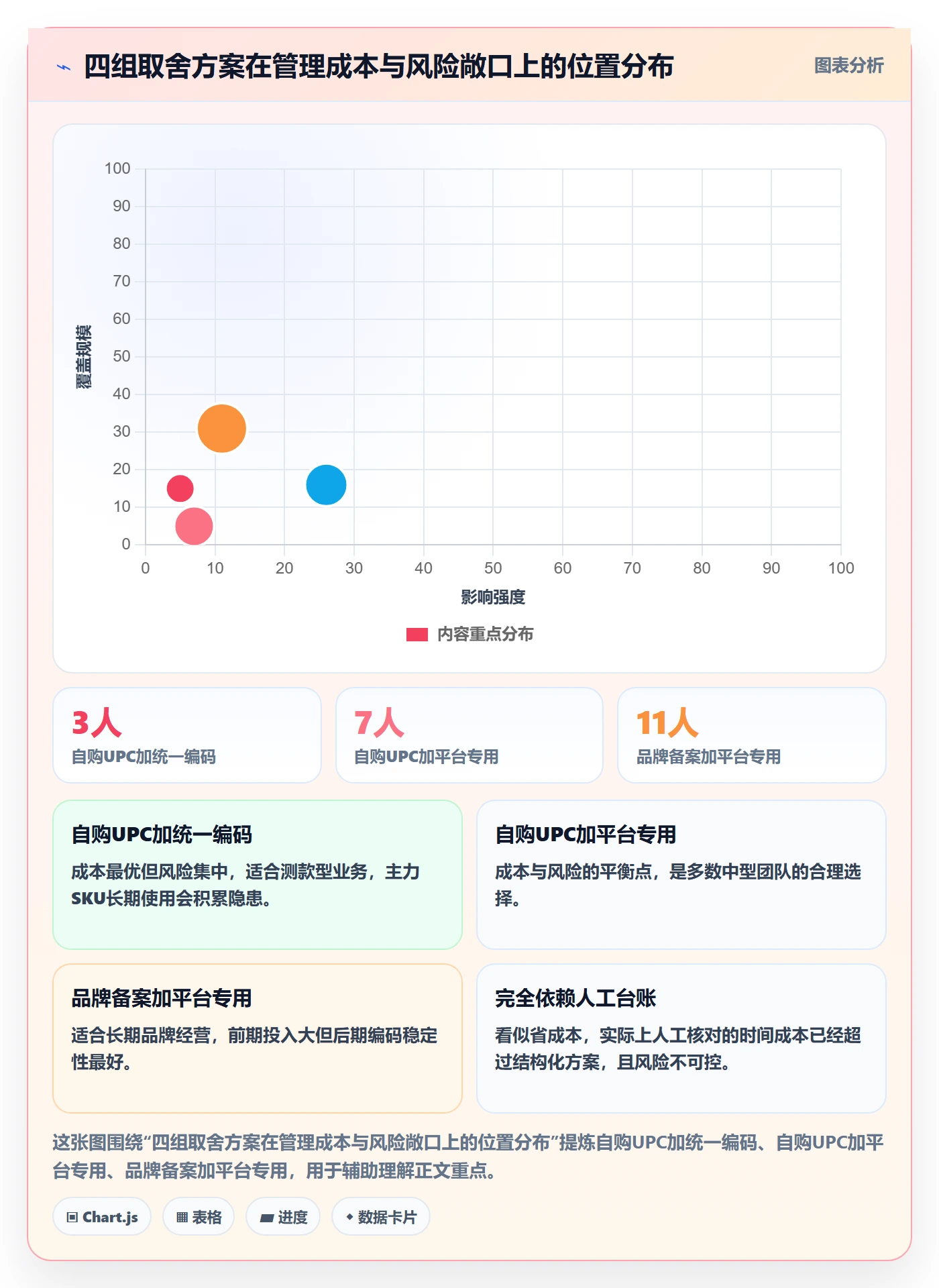 想做好UPC码，先掌握团队协同中的商品绑定