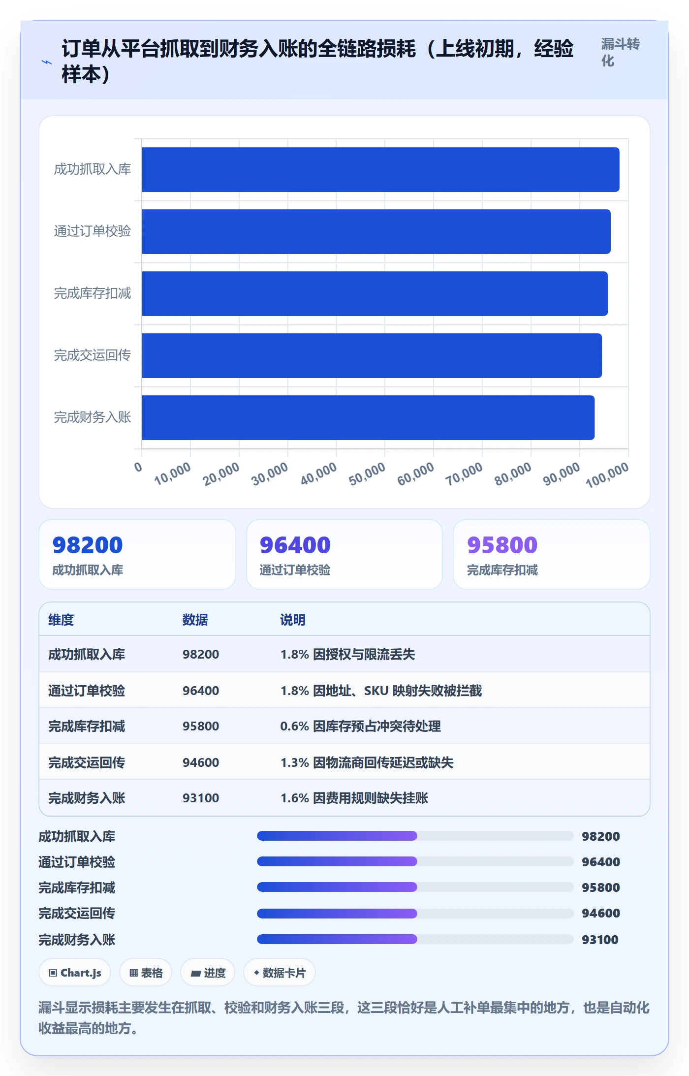 erp跨境电商实用方法：围绕系统实施建立趋势观察