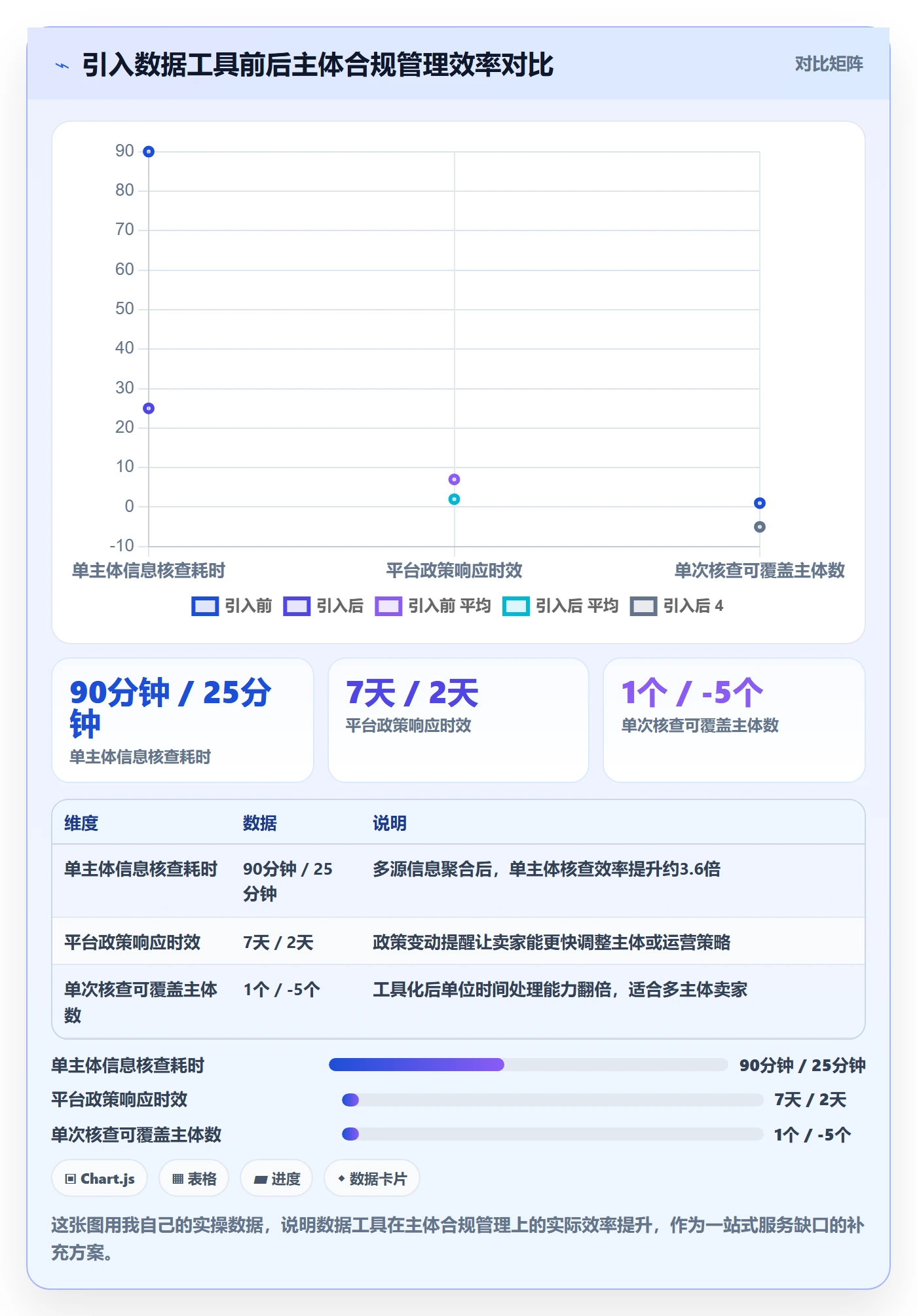 跨境电商一站式服务怎么用？公司注册场景下的进阶玩法拆解
