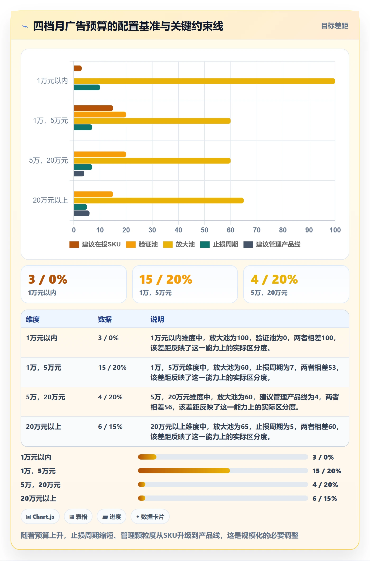 跨境电商运营管理要点：广告投放的中小商家如何设计
