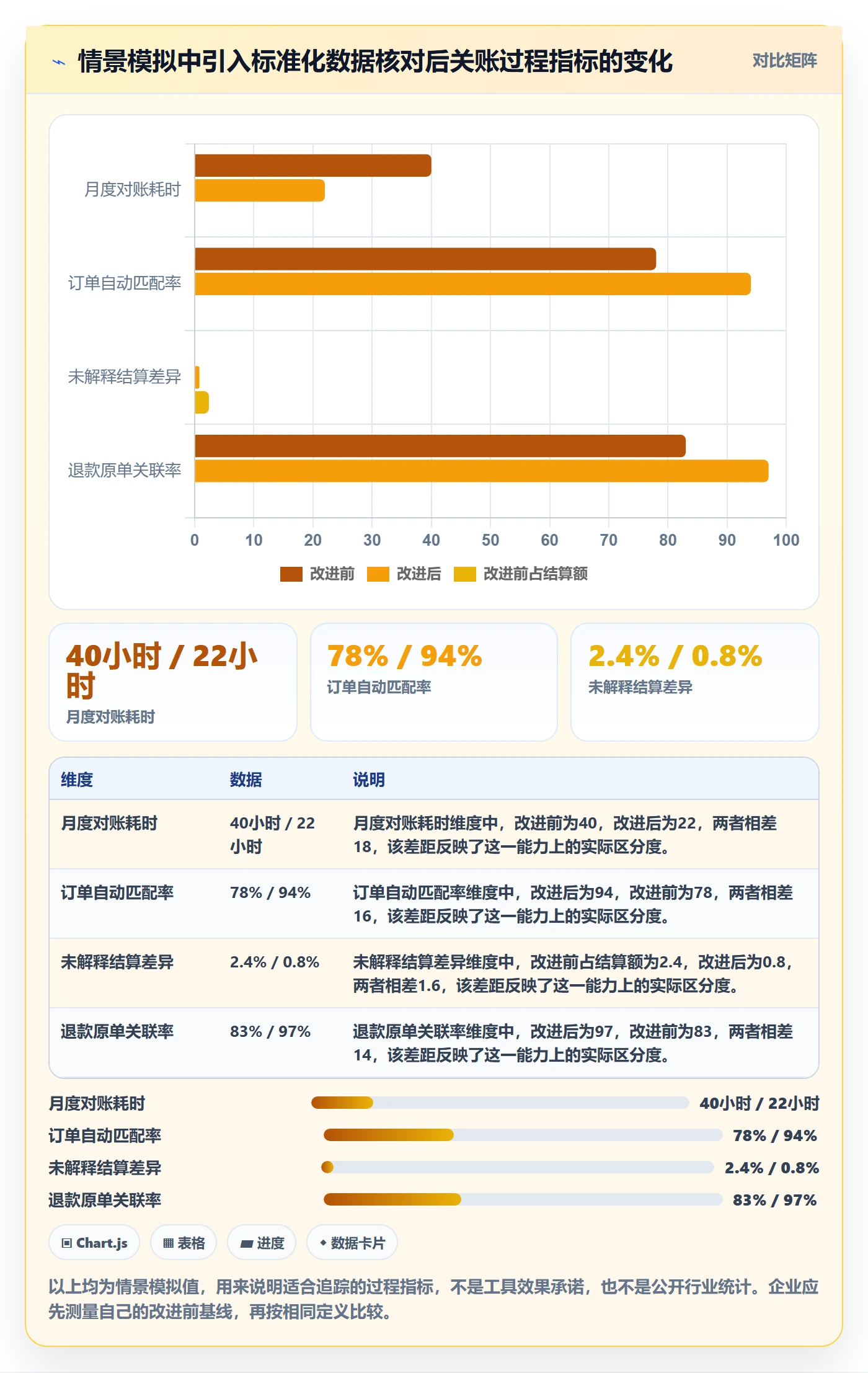 跨境电商场景解析：税务合规中的日常管理怎么处理