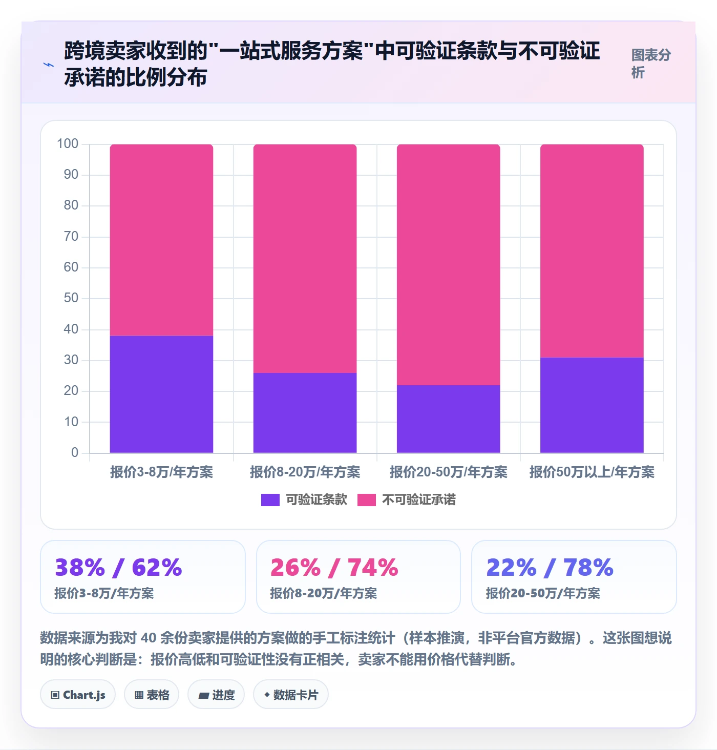跨境电商一站式服务决策指南：用实操教程判断运营推广方案