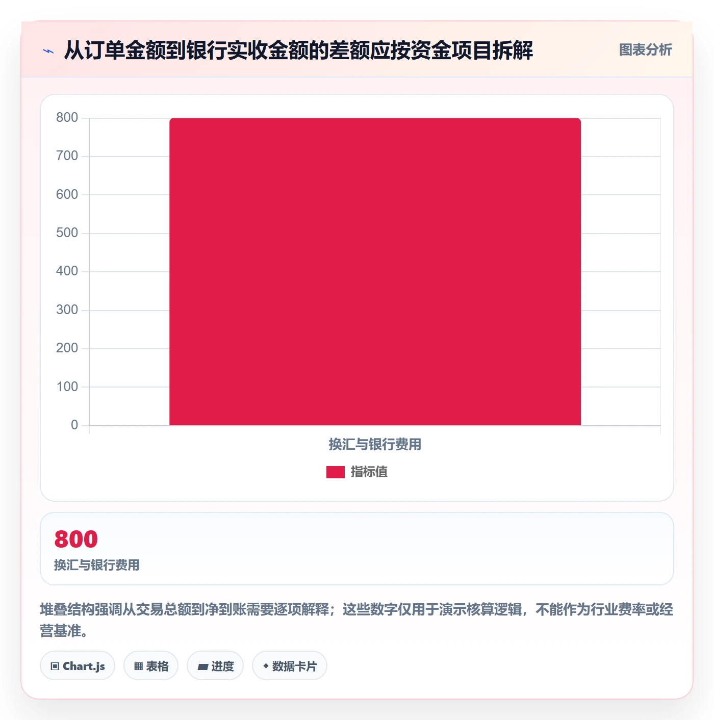 跨境电商能力清单：落地案例需要覆盖哪些支付结算事项
