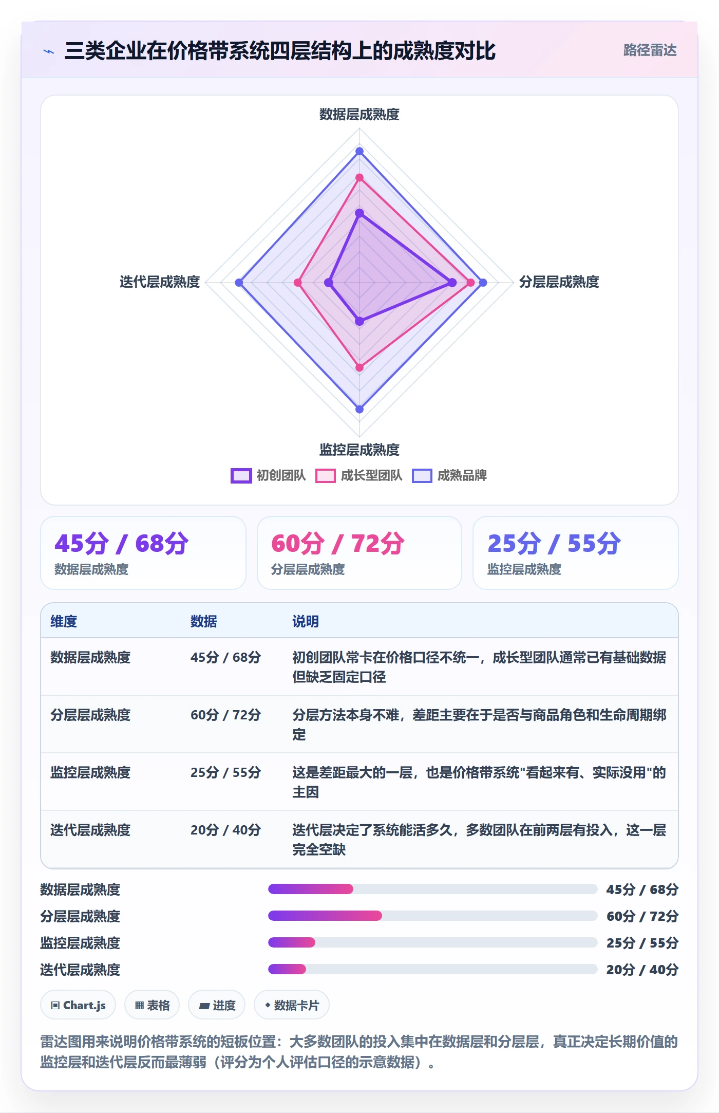 商品分析管理要点：价格带的系统搭建如何设计