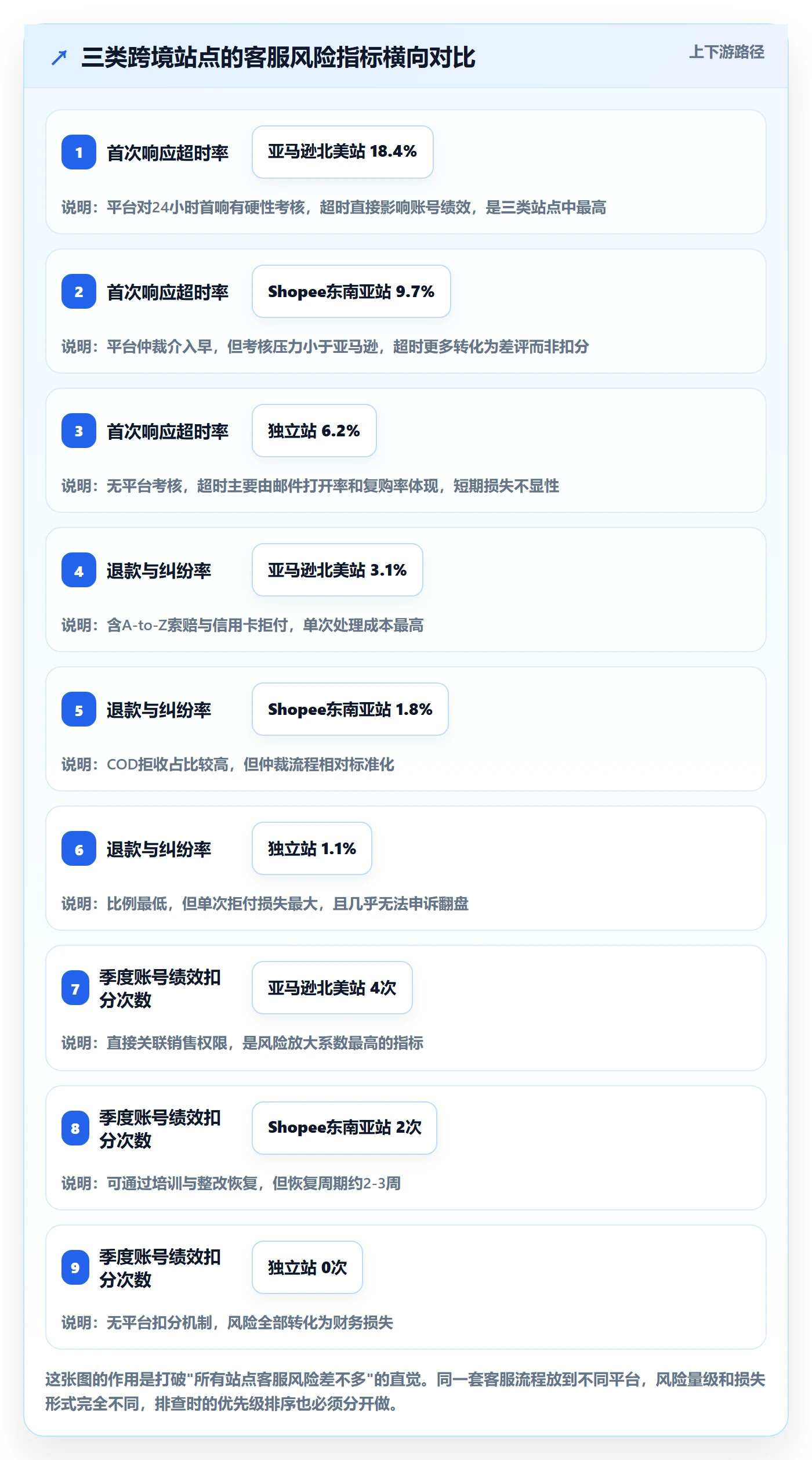 跨境电商运营方案设计：客户服务场景的风险排查怎么做