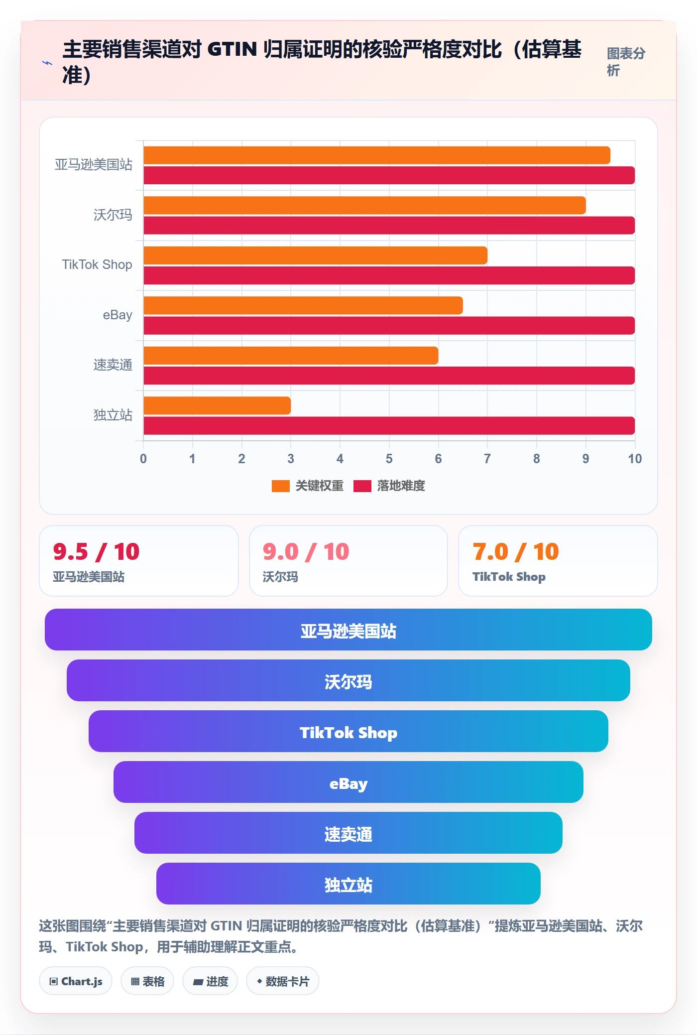UPC码工作指南：用精细化运营解决GS1注册问题