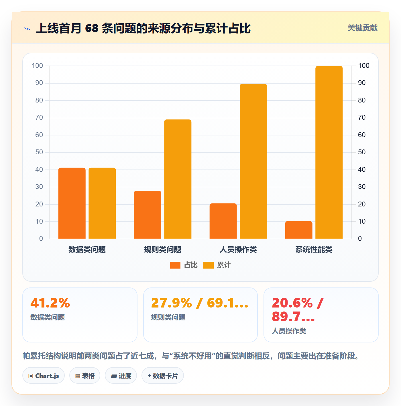 erp跨境电商管理模板：围绕系统实施开展落地案例