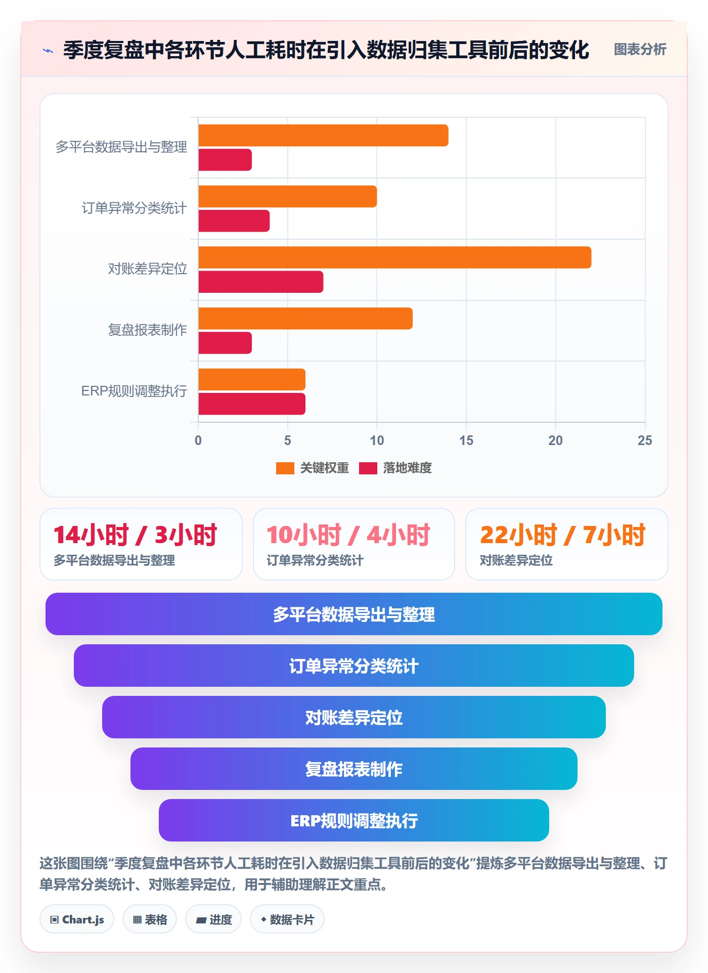 erp跨境电商实战复盘：从订单同步验证季度复盘效果