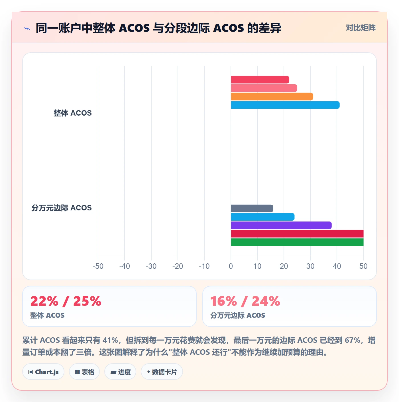 跨境电商运营中小商家全解析：重点看懂广告投放