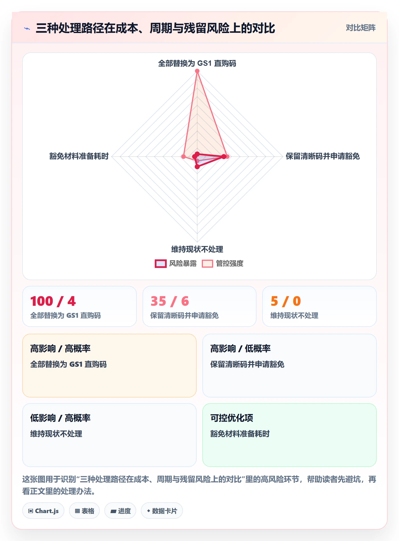 UPC码选择标准：豁免申请维度如何评估风险排查