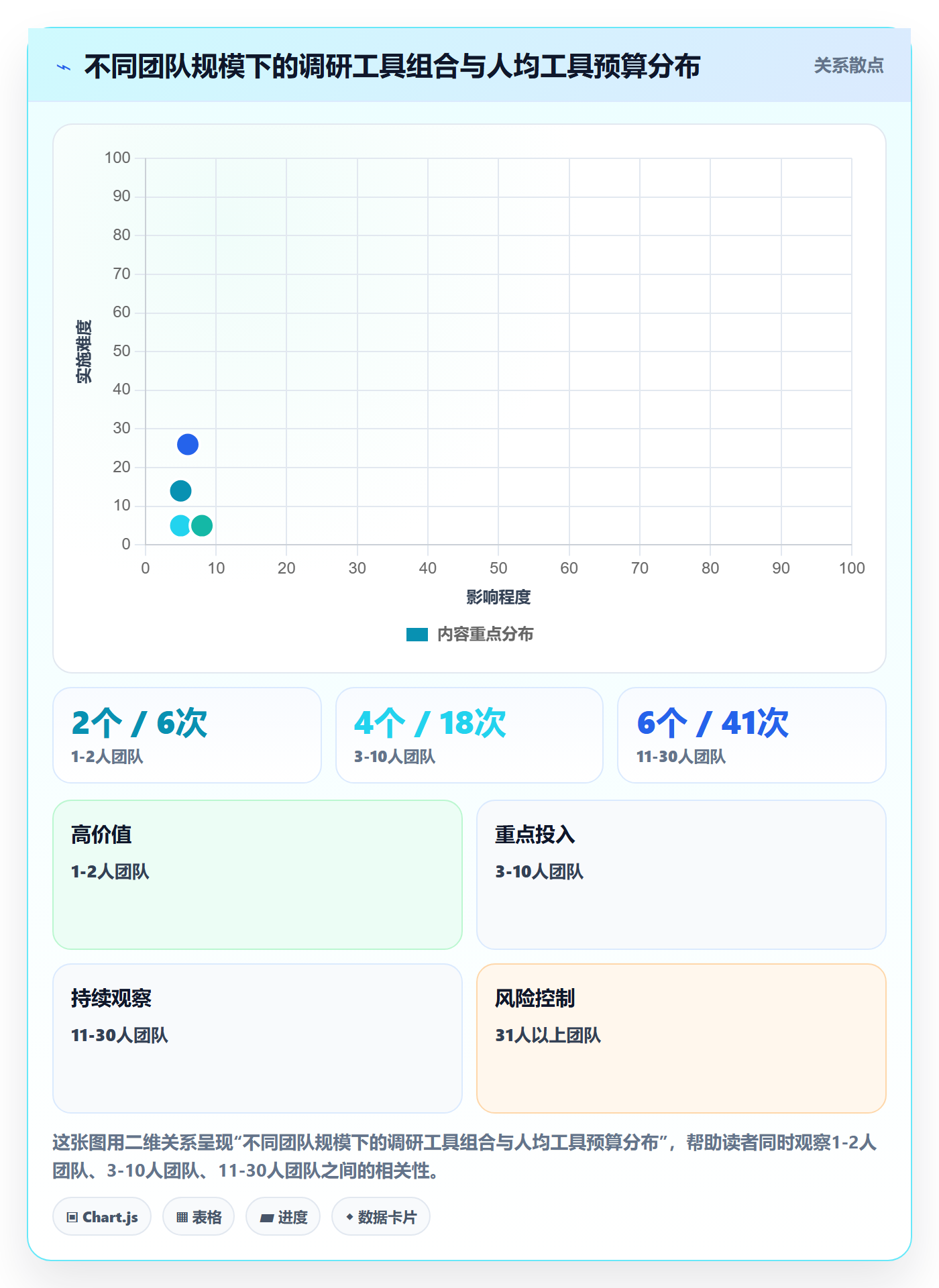 跨境电商运营实用方法：围绕市场调研建立工具对比