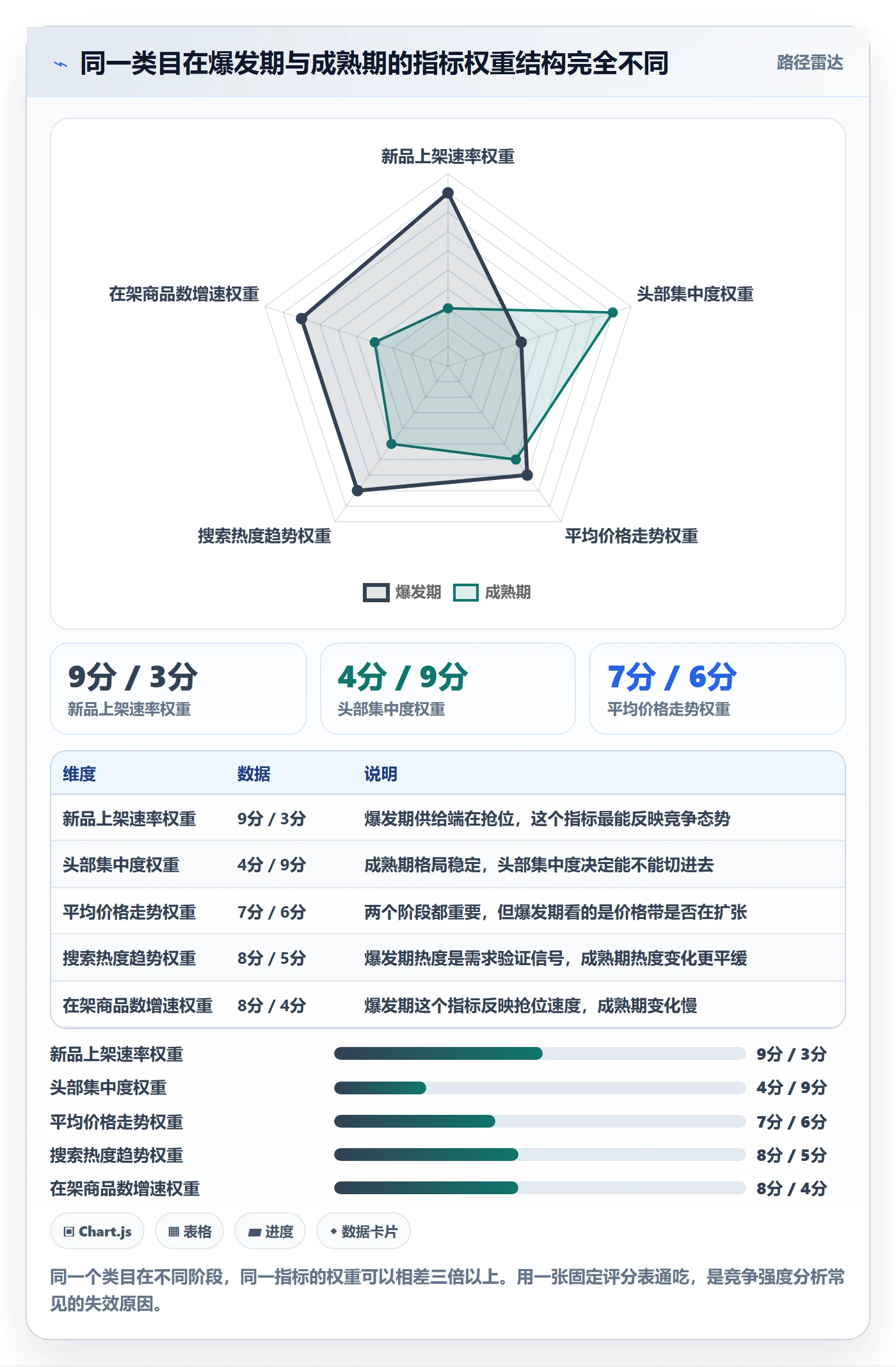 商品分析进阶课：围绕竞争强度完善落地案例