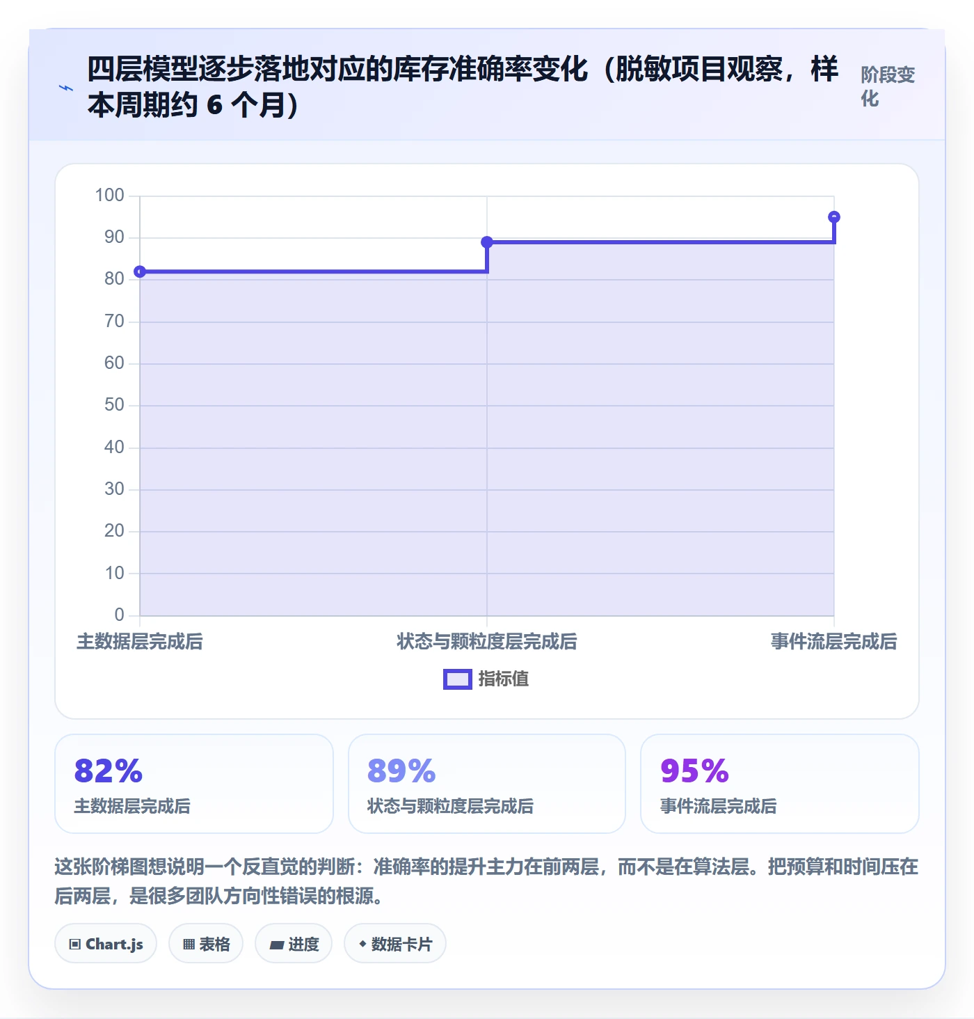 erp跨境电商供应链协同:库存管理从哪里开始