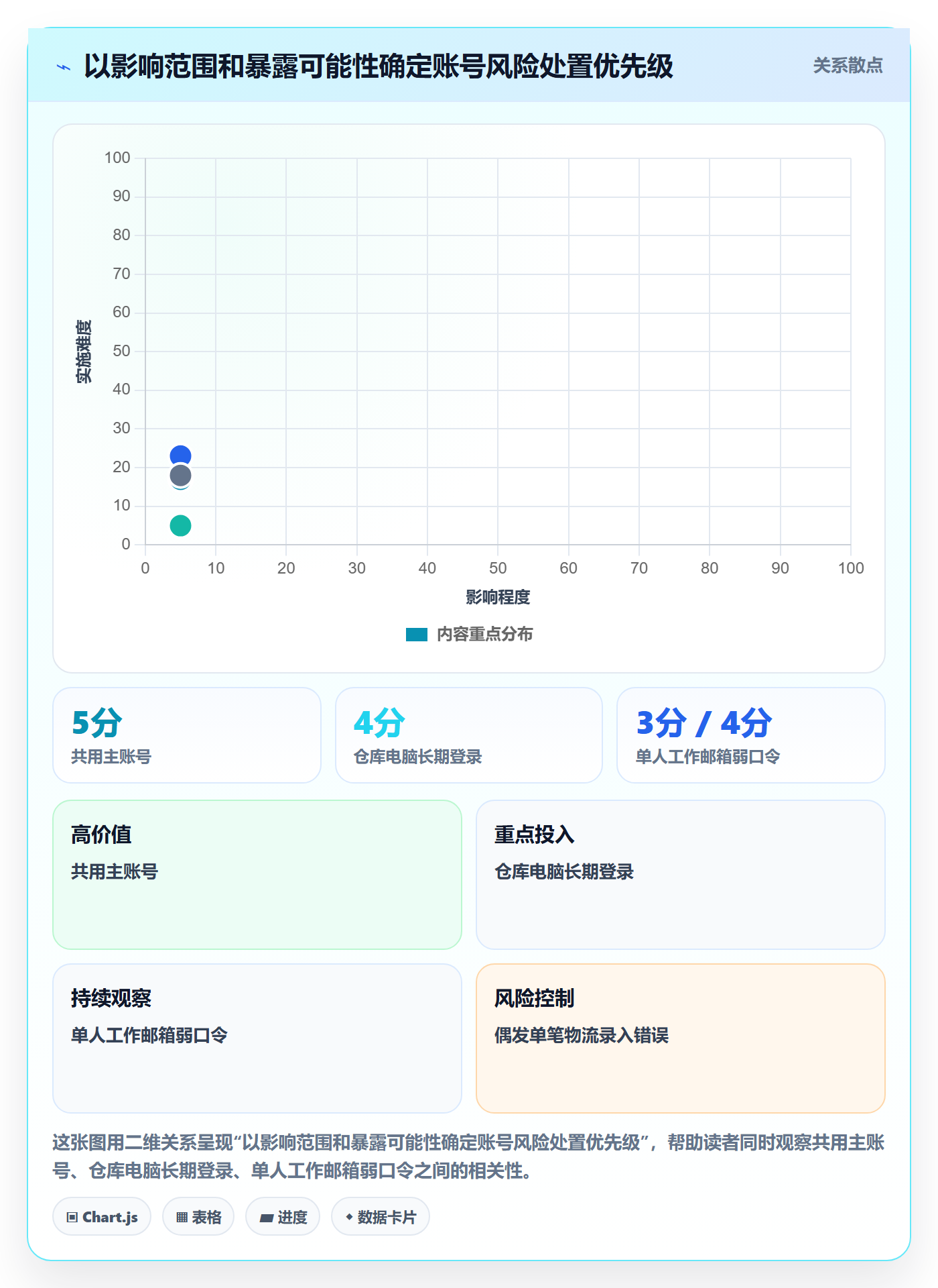 temu避坑指南：履约物流环节的账号安全要注意什么
