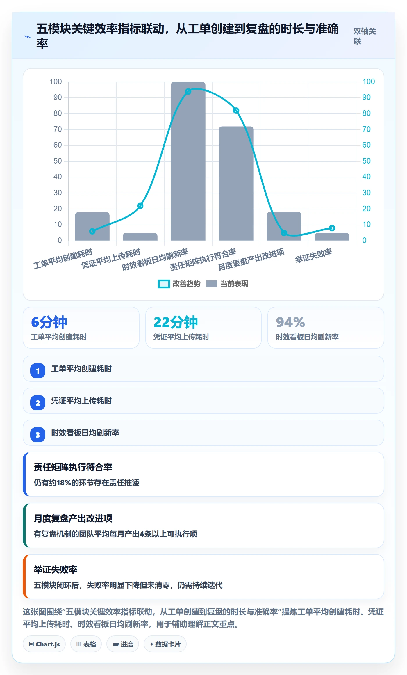 跨境电商一站式服务管理模板:围绕售后服务开展合规管理