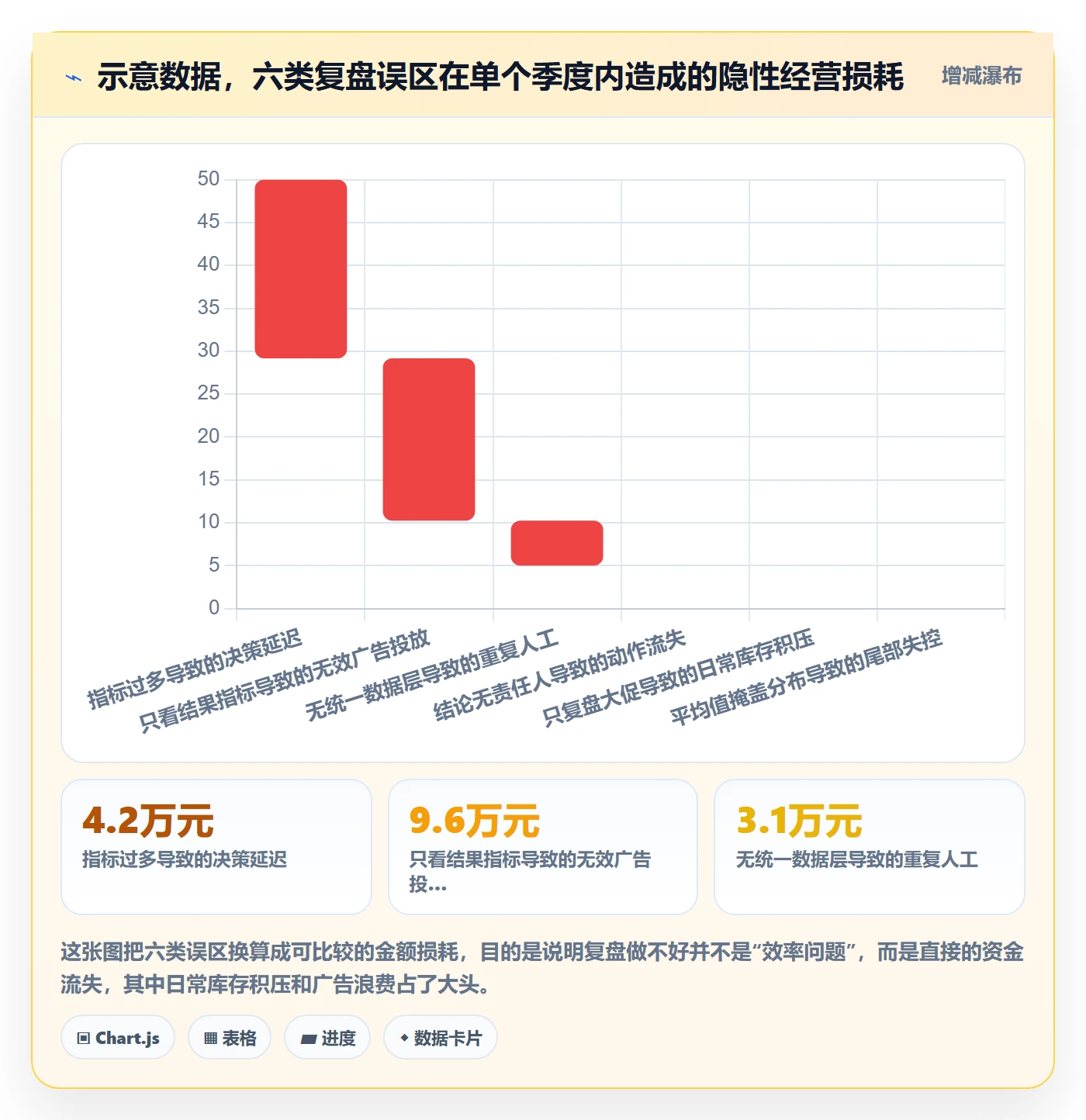 跨境电商运营进阶课：围绕数据复盘完善日常管理