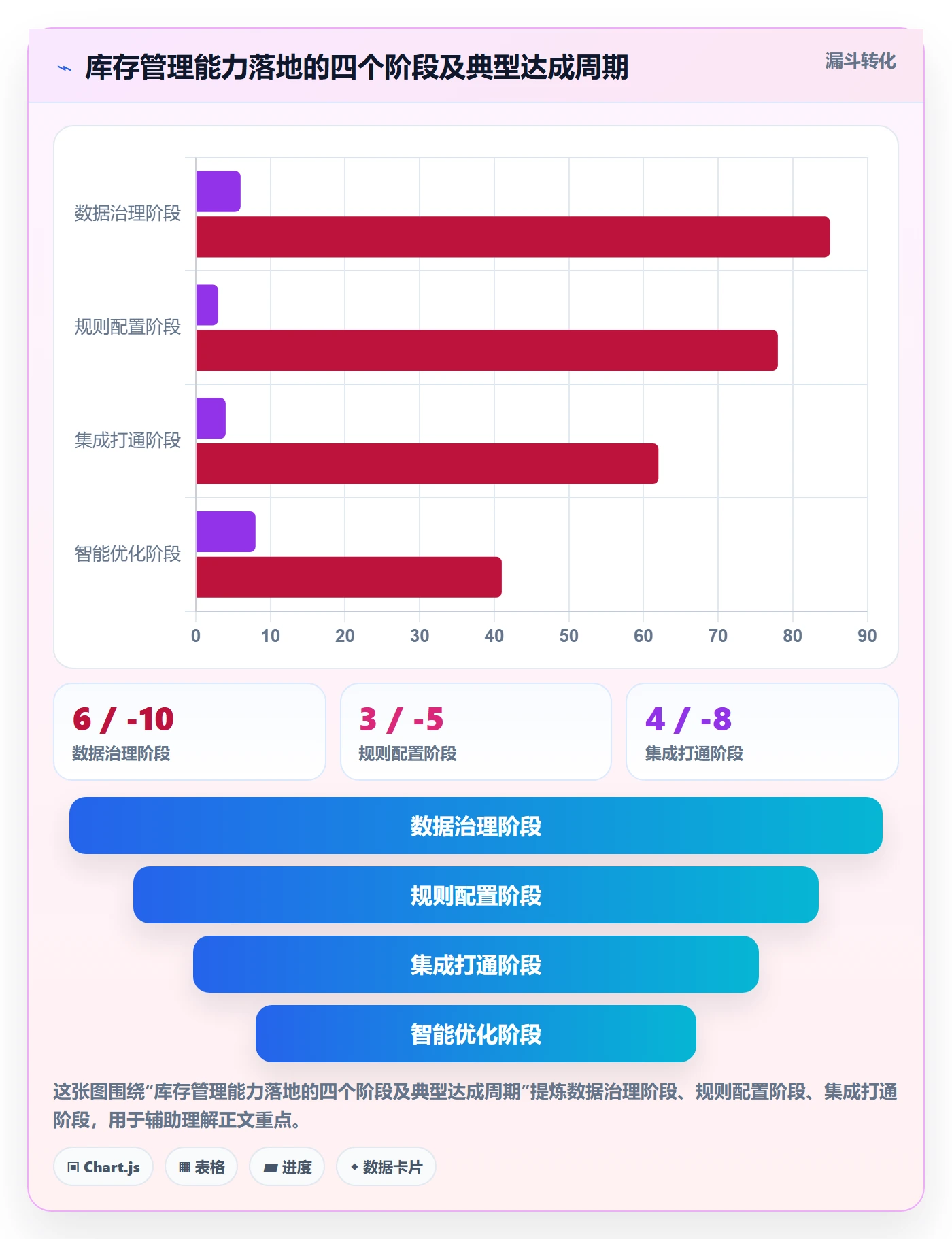 erp跨境电商应用思路：围绕库存管理拆解趋势观察