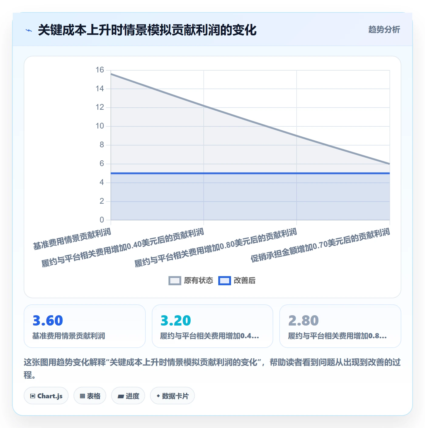 temu配置指南：选品定价需要哪些风险排查设置