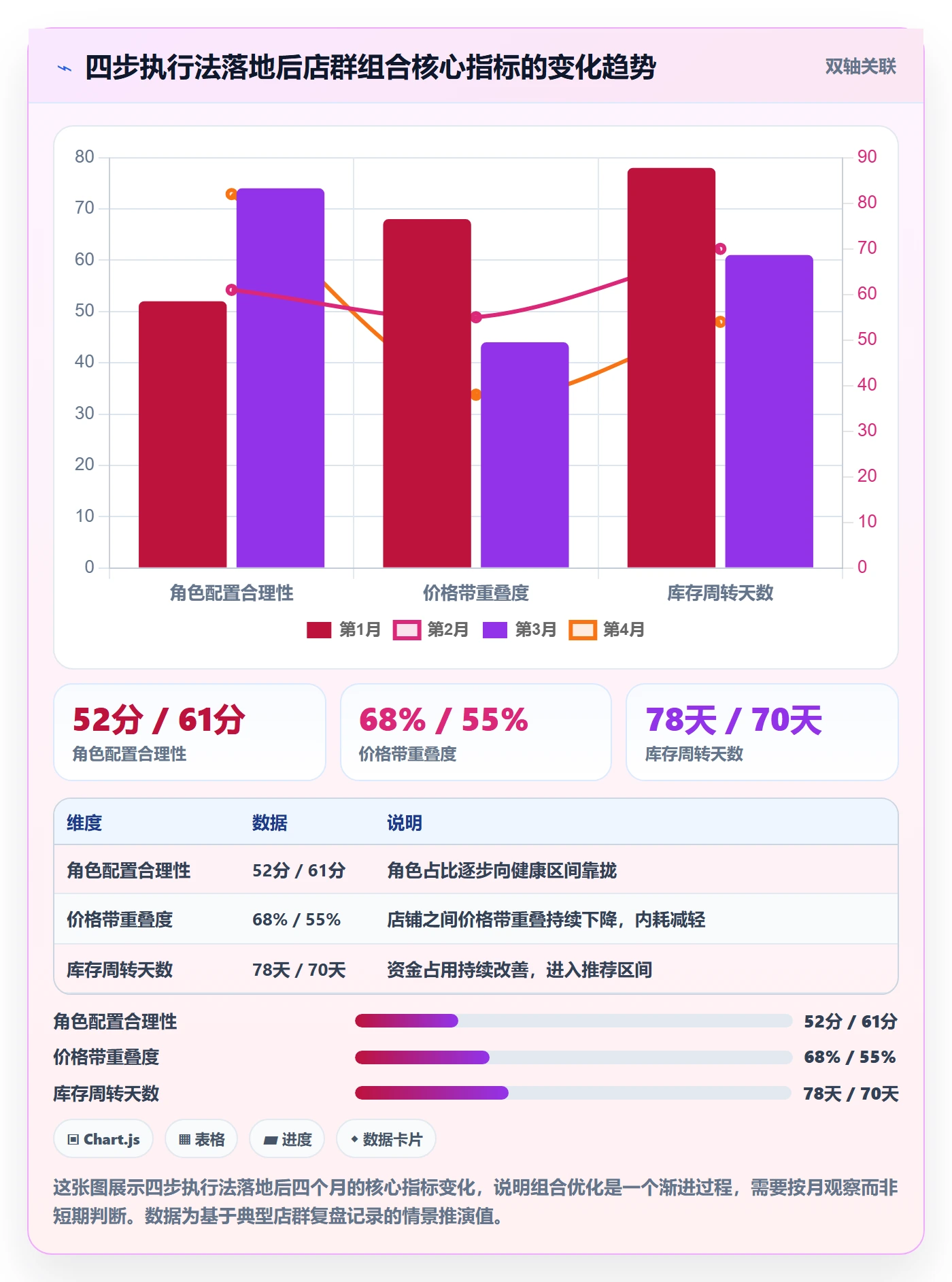 商品分析怎么落地？从组合优化讲清店群管理