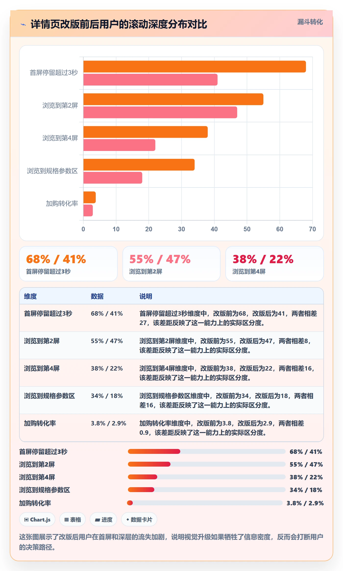 商品分析优化清单：组合优化与实操教程的关键动作