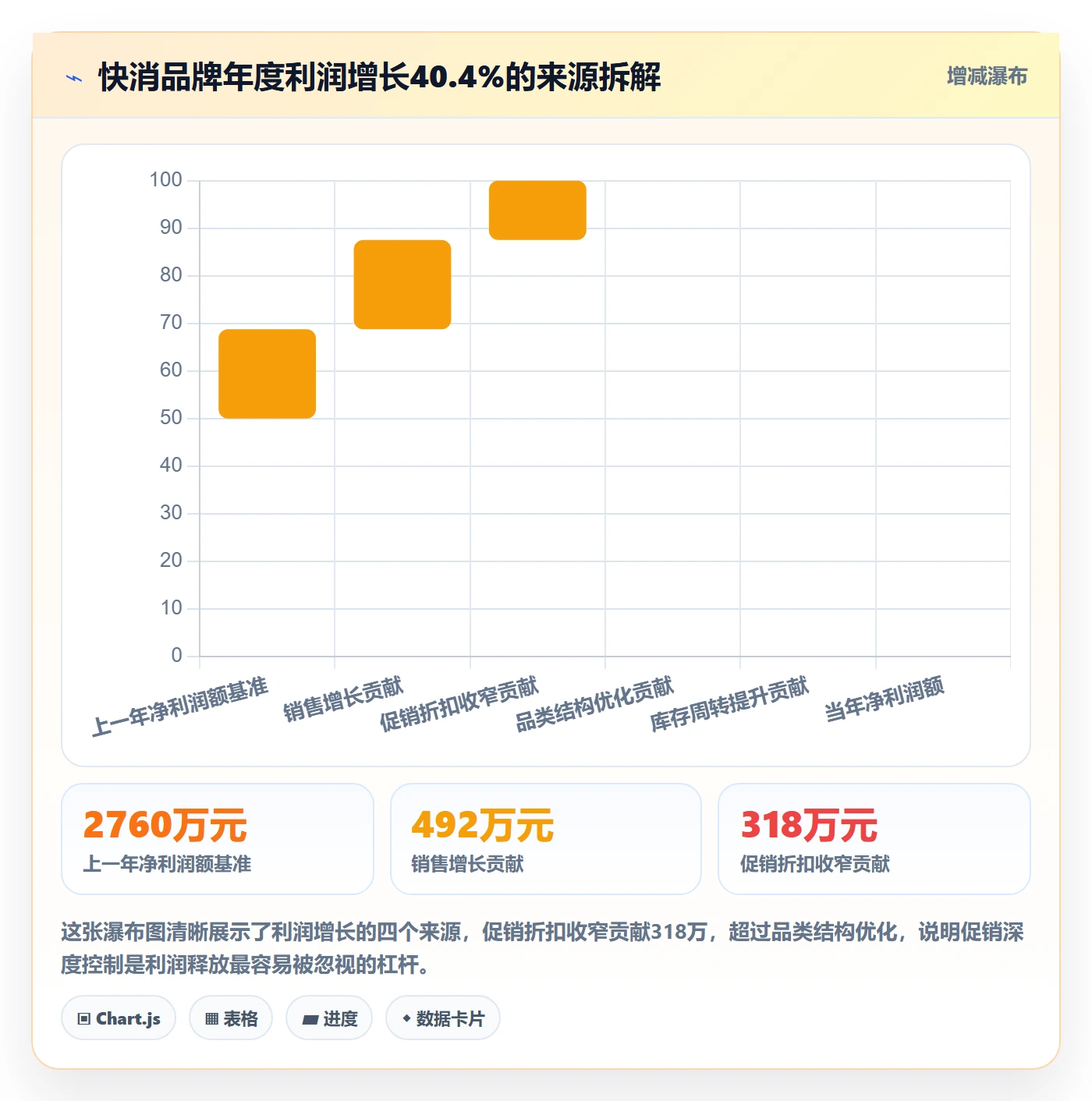 商品分析规划方法：利润空间与年度规划如何衔接