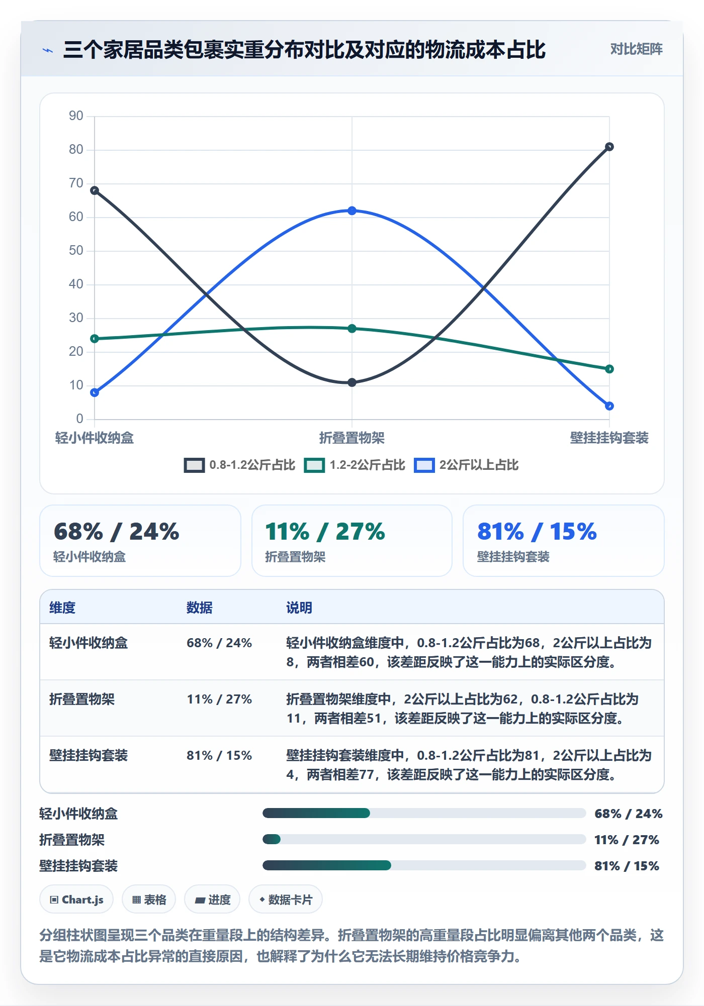 跨境电商运营升级方案：用物流方案改善市场调研