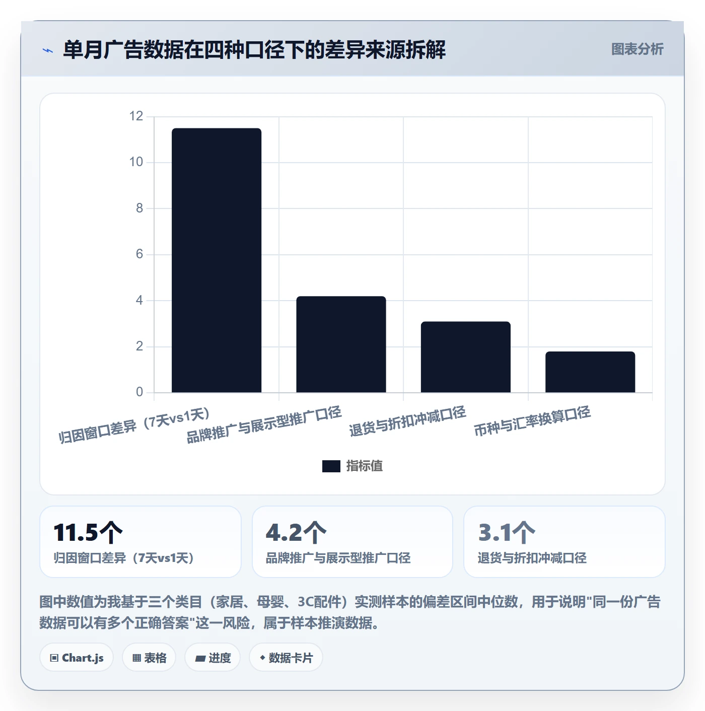亚马逊软件实施路径：广告管理如何完成年度规划