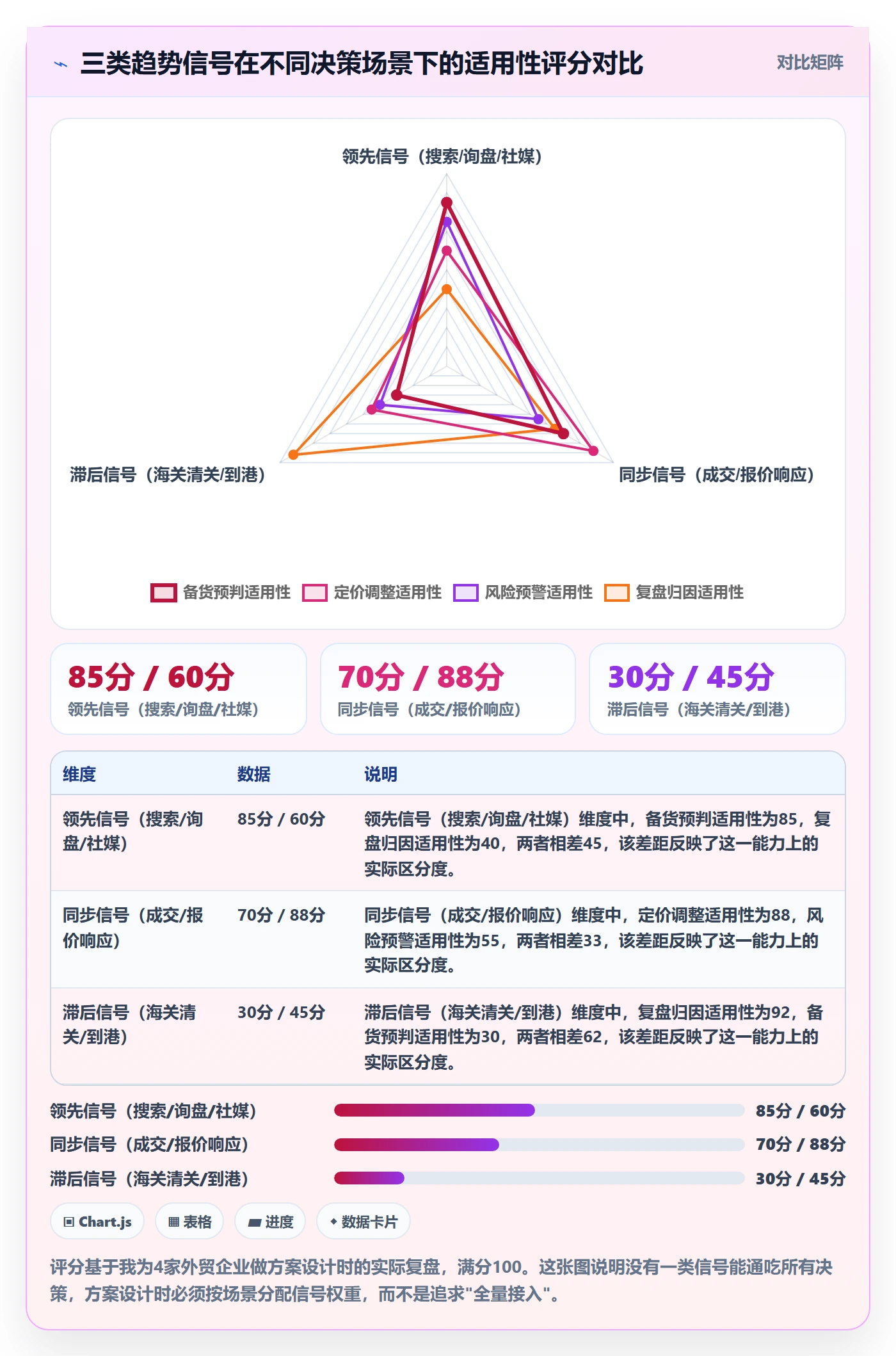 外贸数据分析平台方案设计：市场趋势场景的趋势观察怎么做