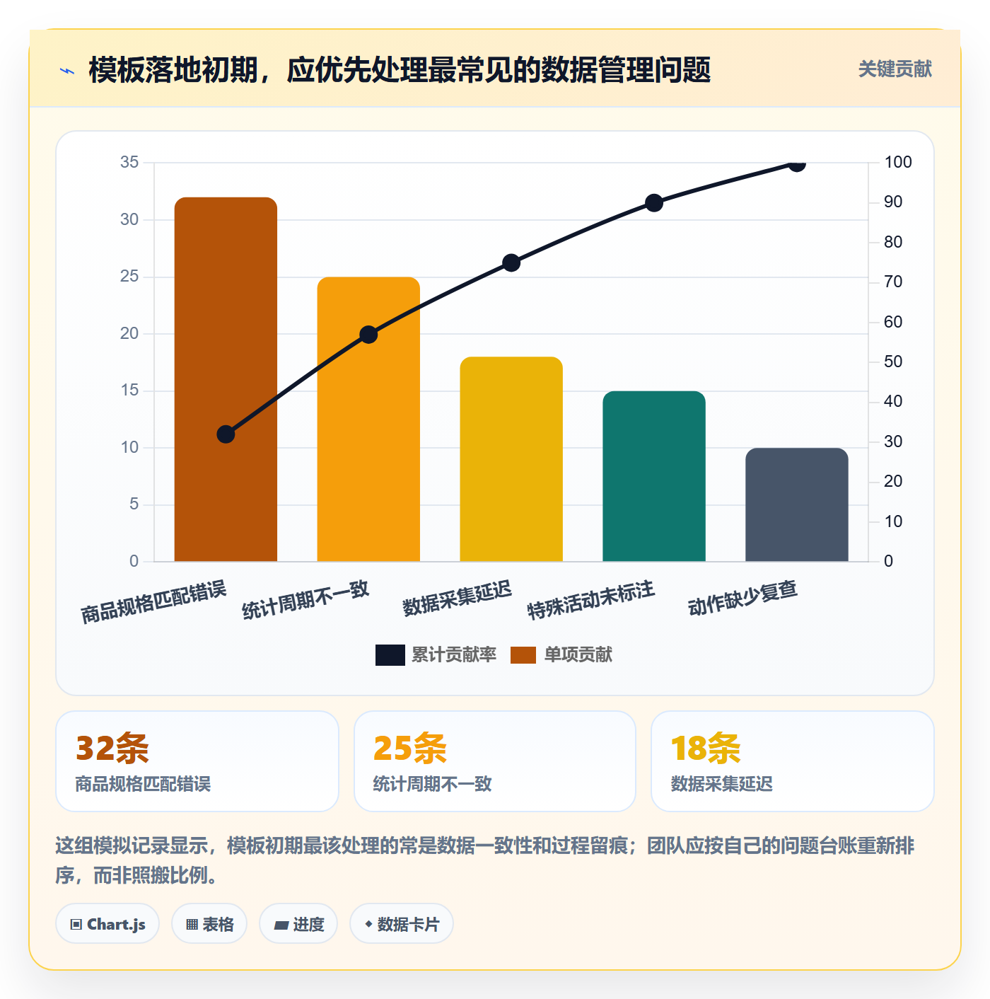 电商数据查询网站管理模板：围绕商品热度开展日常管理