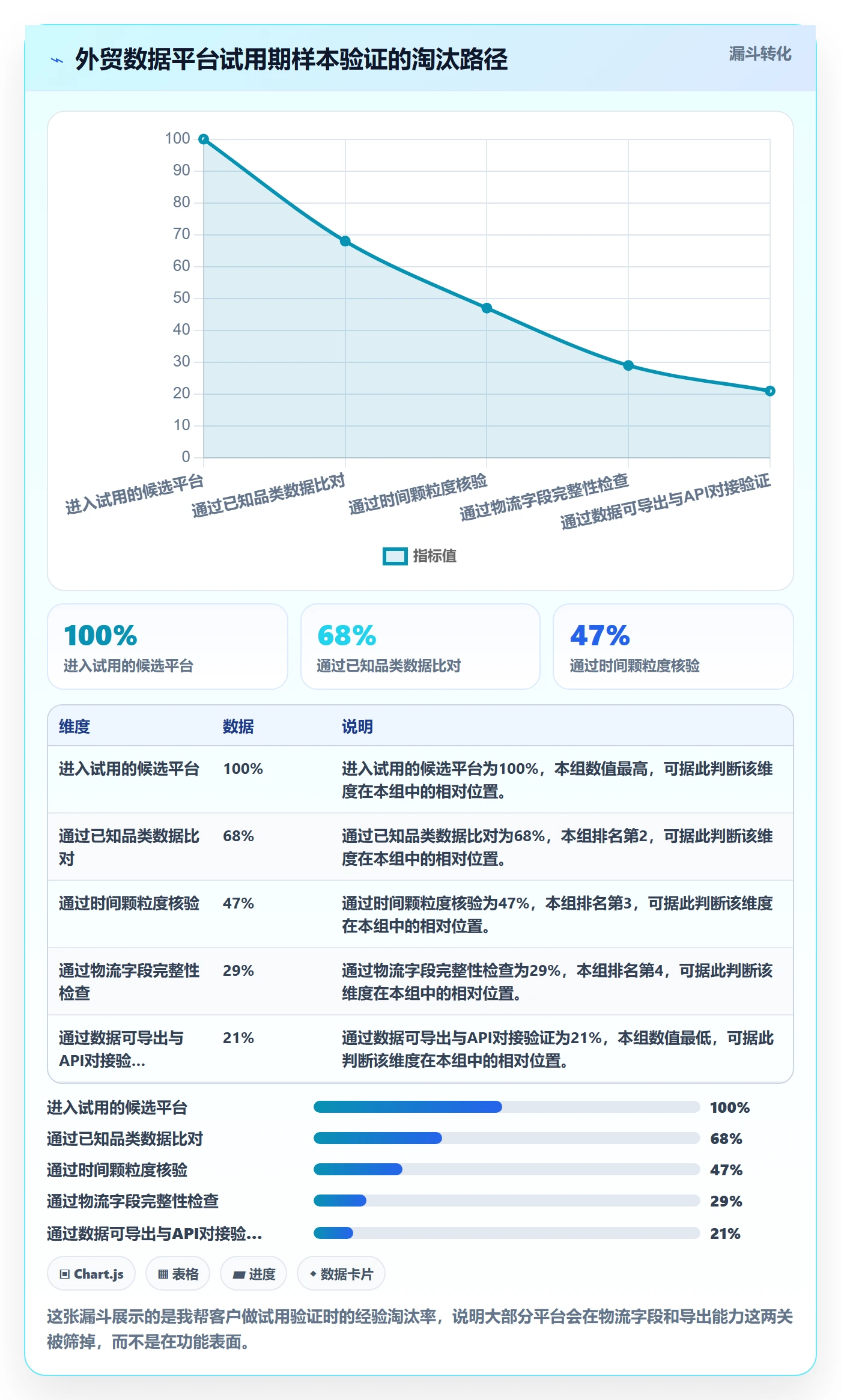 外贸数据分析平台怎么选？国家市场相关的物流方案判断标准