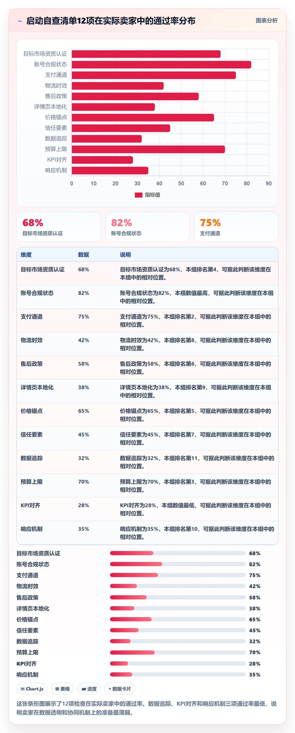 跨境电商一站式服务落地案例：运营推广从哪里开始