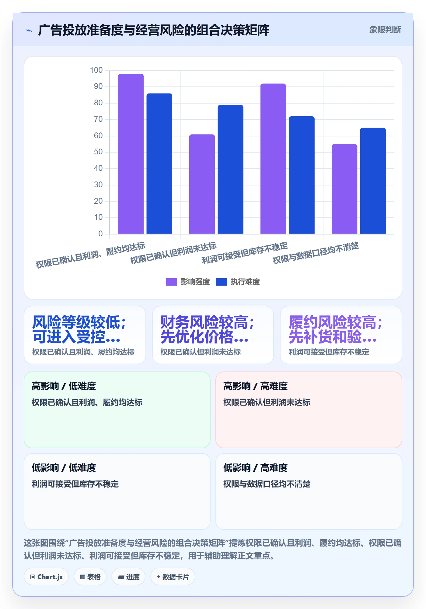 temu落地清单：平台入驻相关的广告投放事项