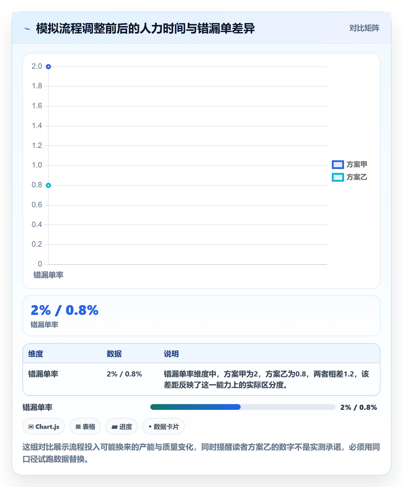 temu从0到1：履约物流的中小商家与操作要点