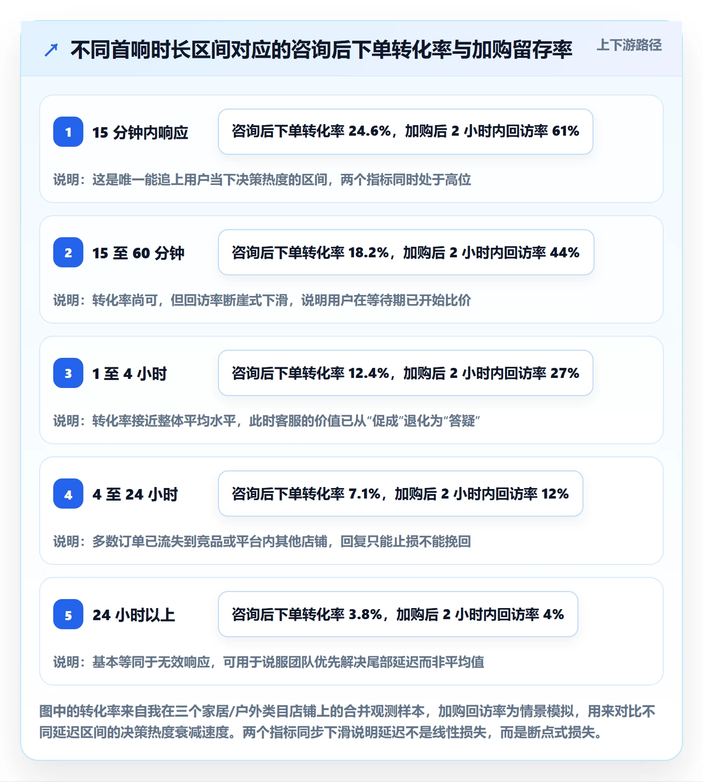 跨境电商运营升级方案：用客户服务改善转化优化