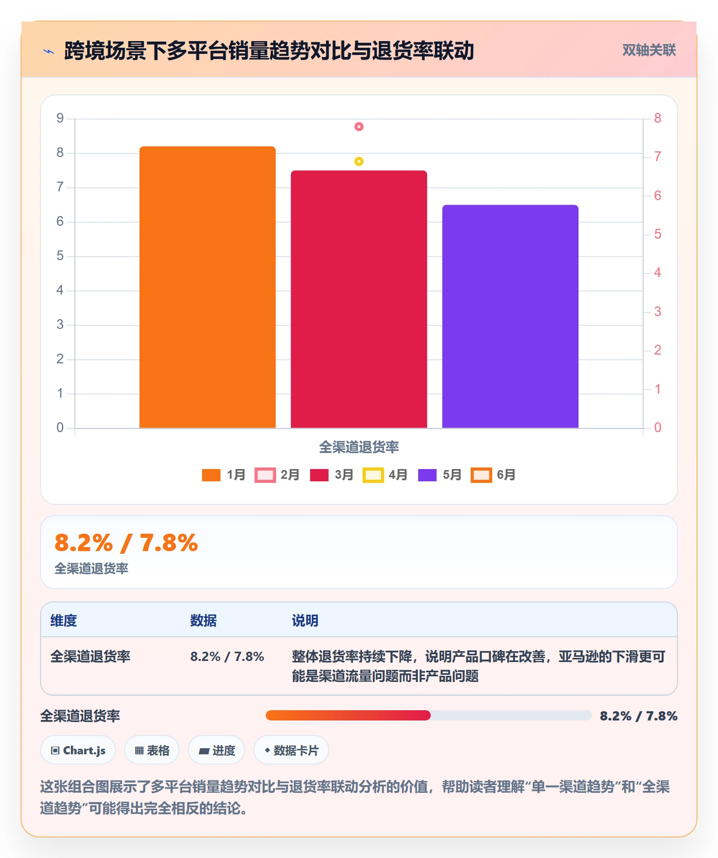 商品分析从0到1：销量趋势的绩效考核与操作要点