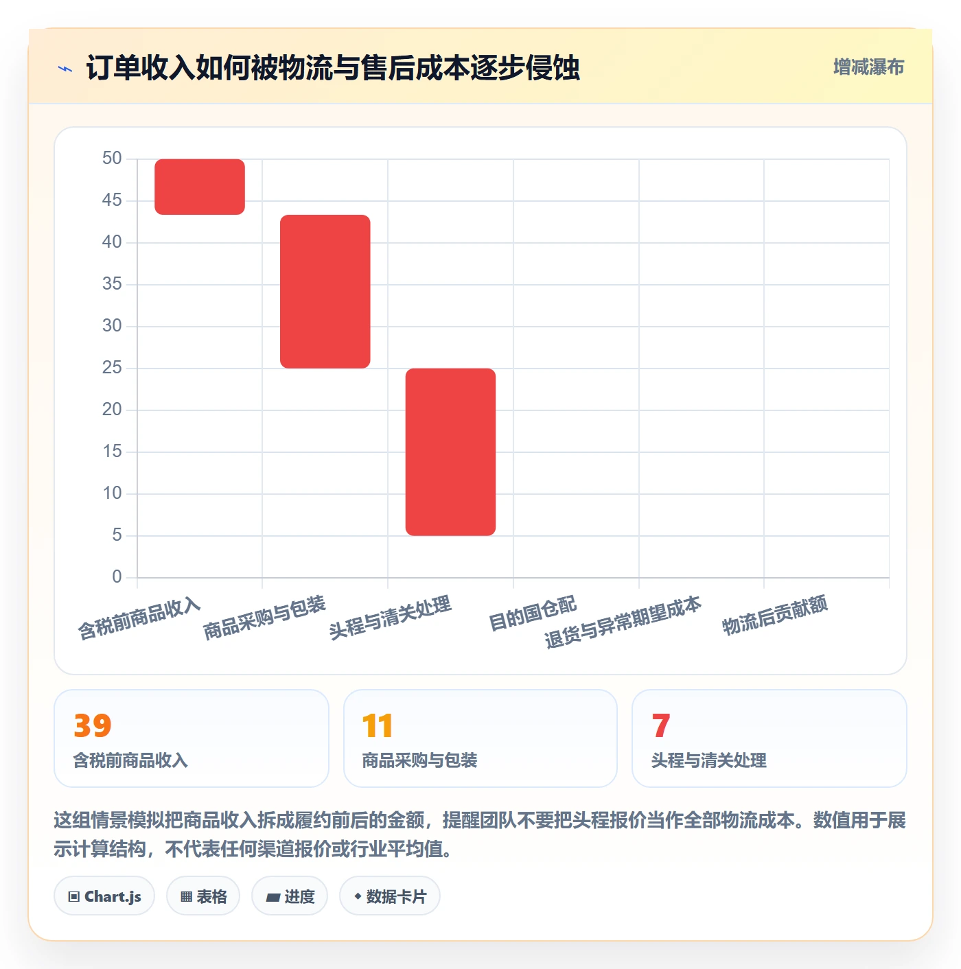 跨境电商实用方法：围绕选品策略建立跨境物流