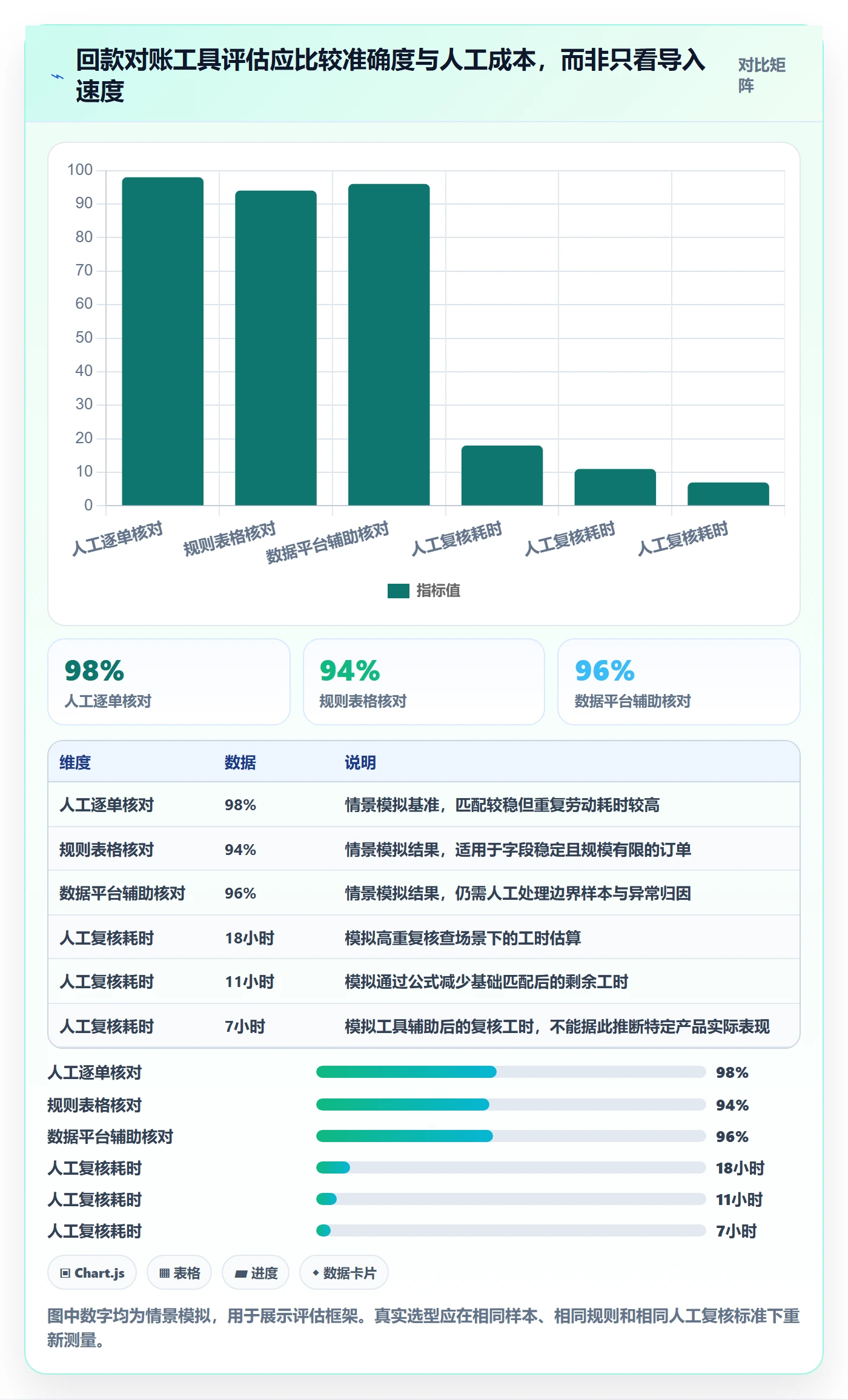 temu落地清单：履约物流相关的回款管理事项