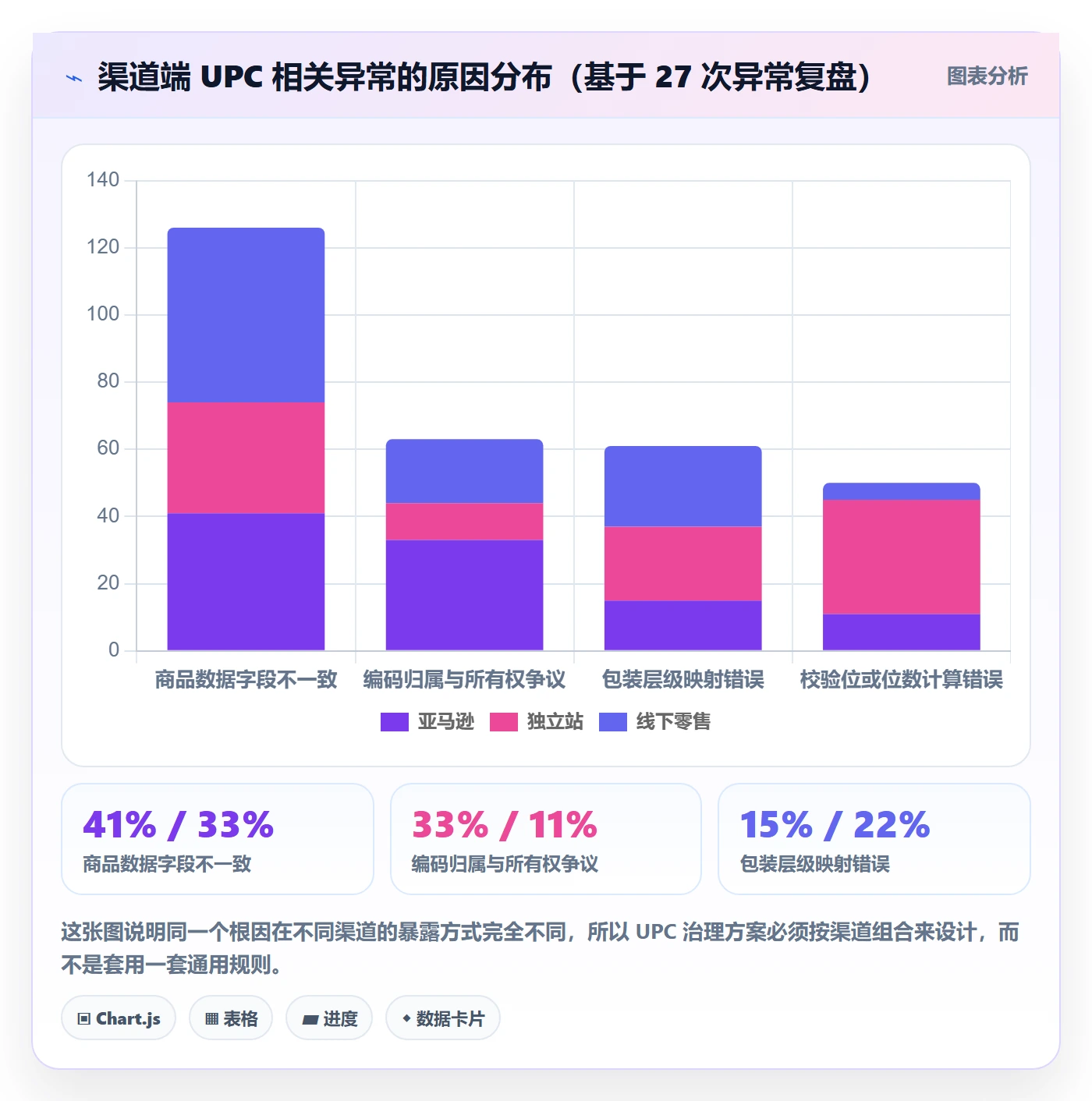 UPC码怎么管？以GS1注册为核心的供应链协同方案